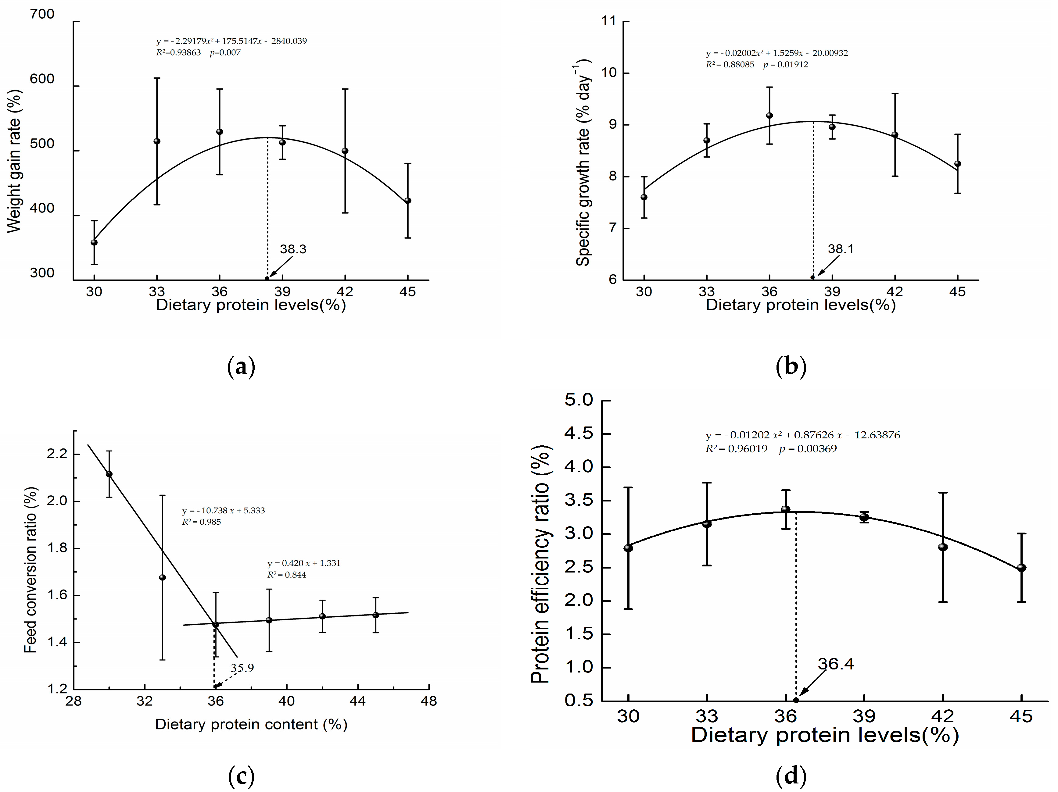 Biology 13 00324 g001