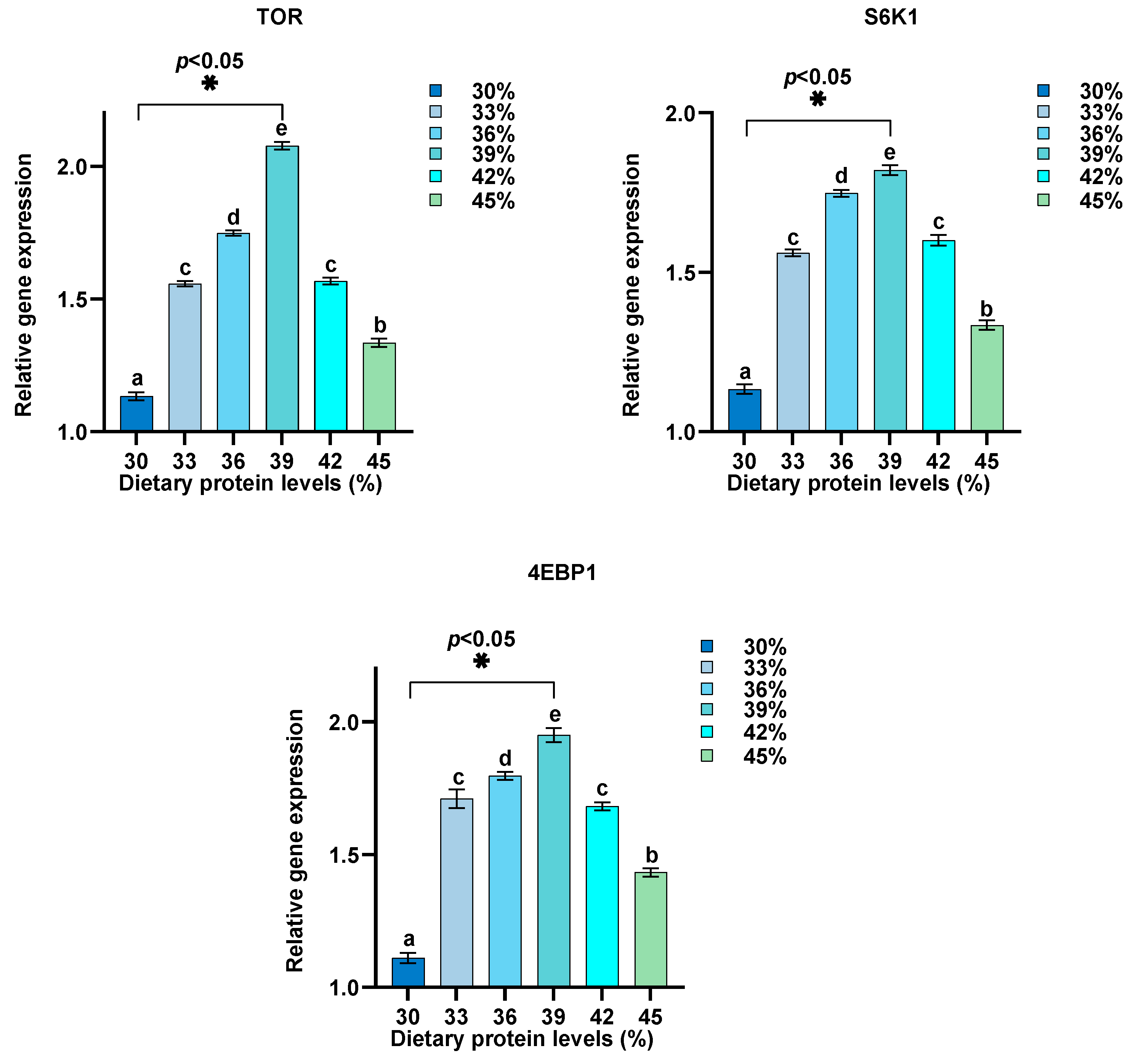 Biology 13 00324 g003