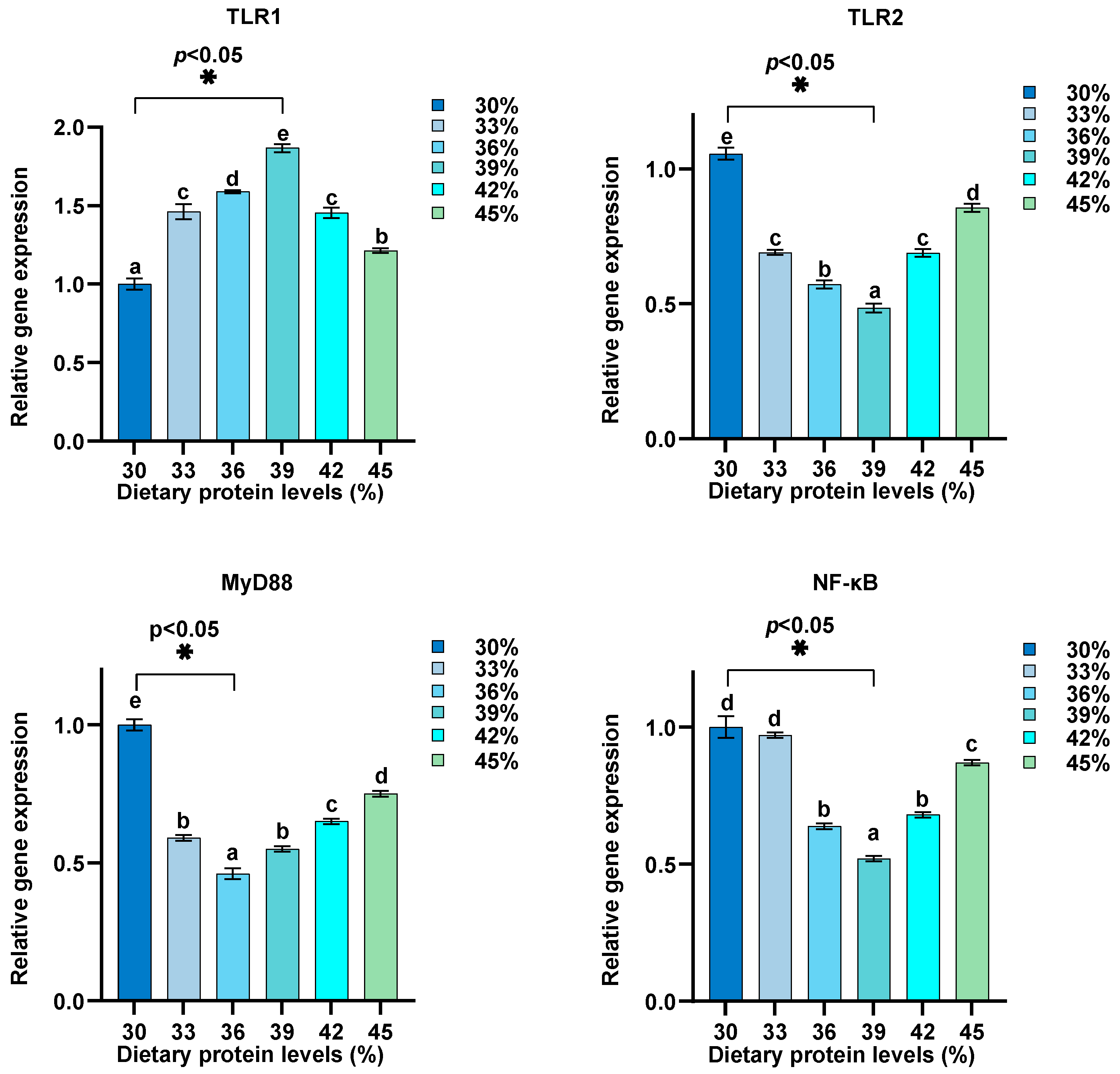 Biology 13 00324 g004