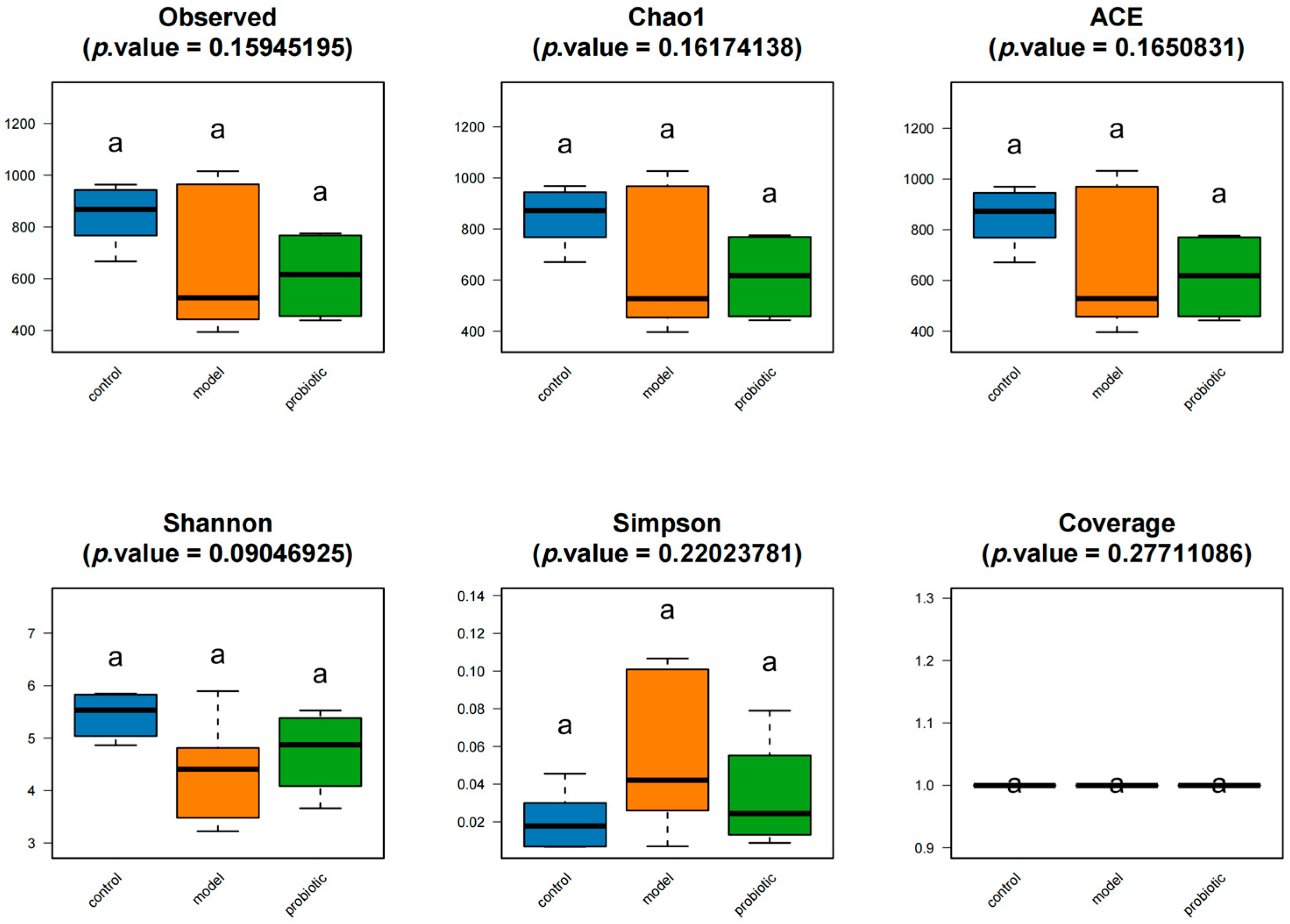 Biology 13 00327 g001