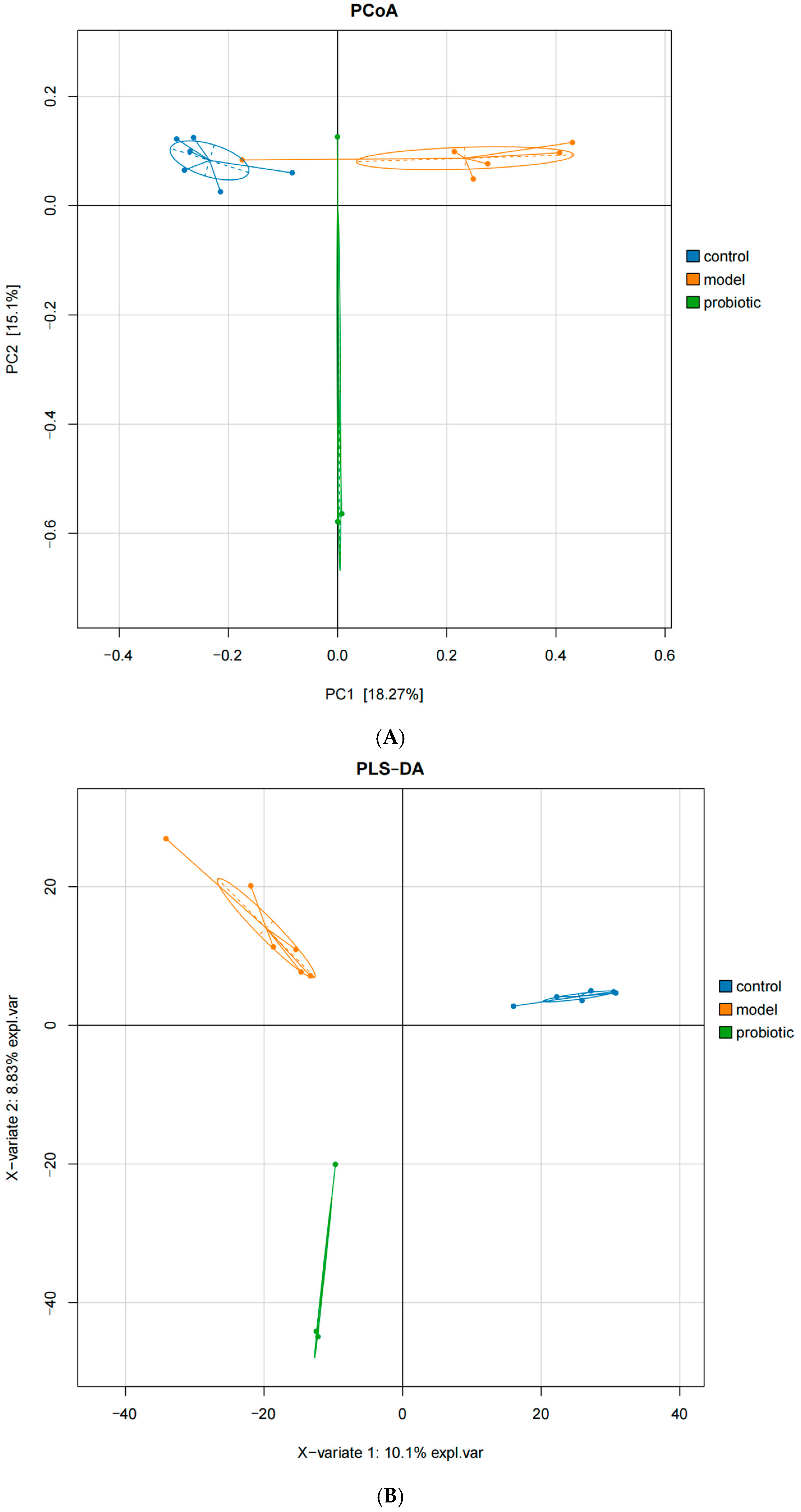 Biology 13 00327 g002