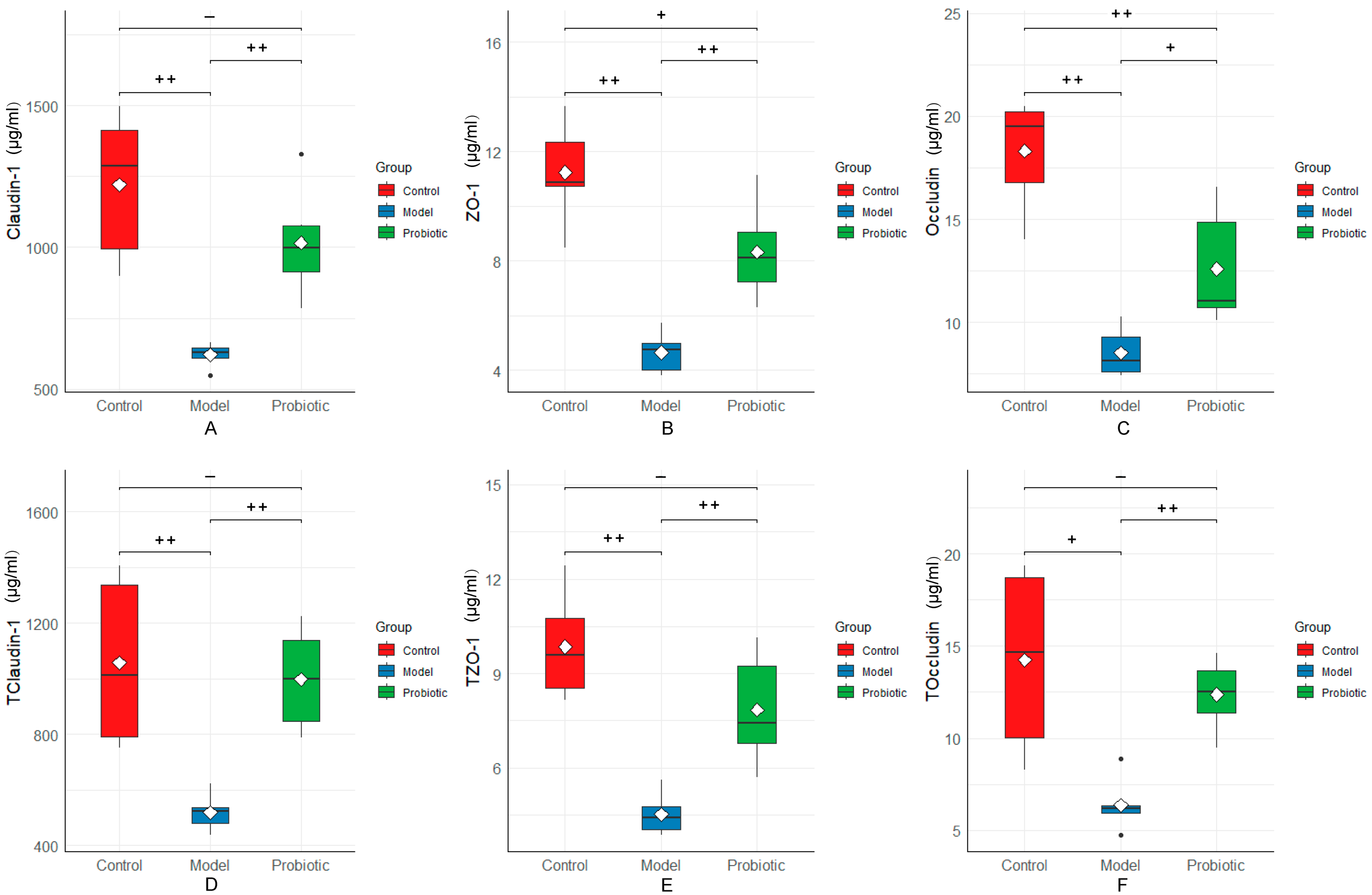 Biology 13 00327 g005