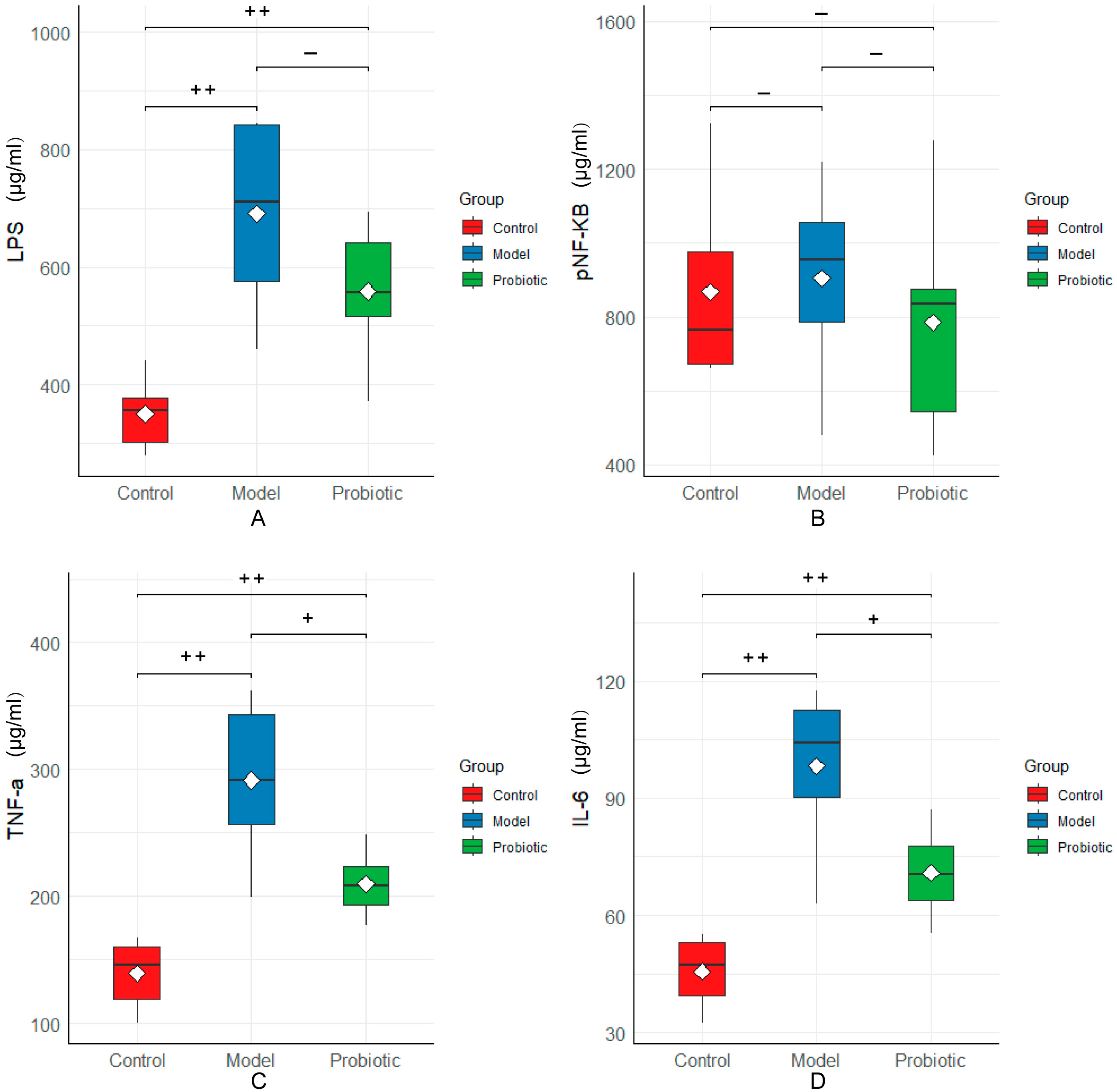 Biology 13 00327 g007