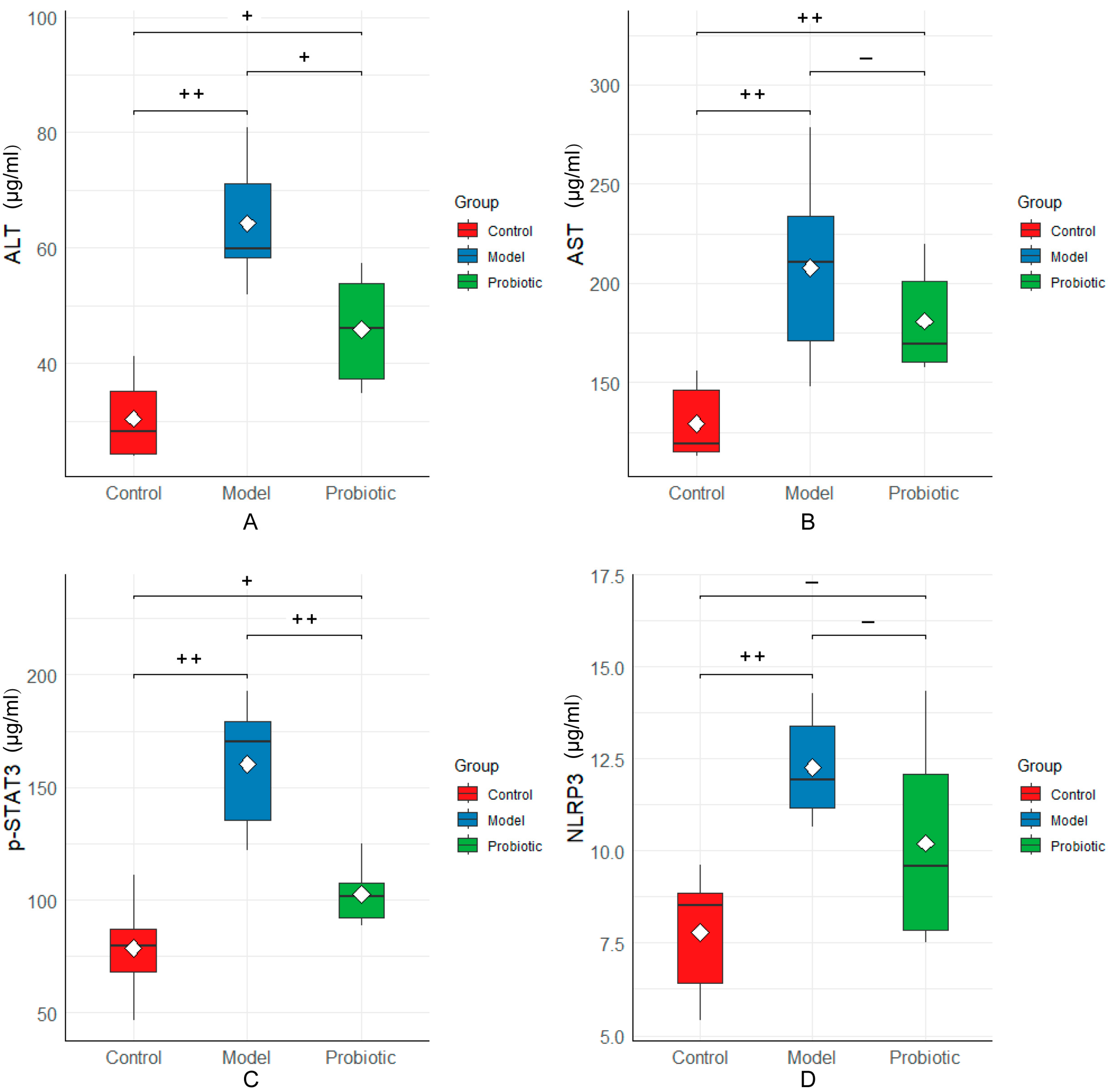 Biology 13 00327 g008