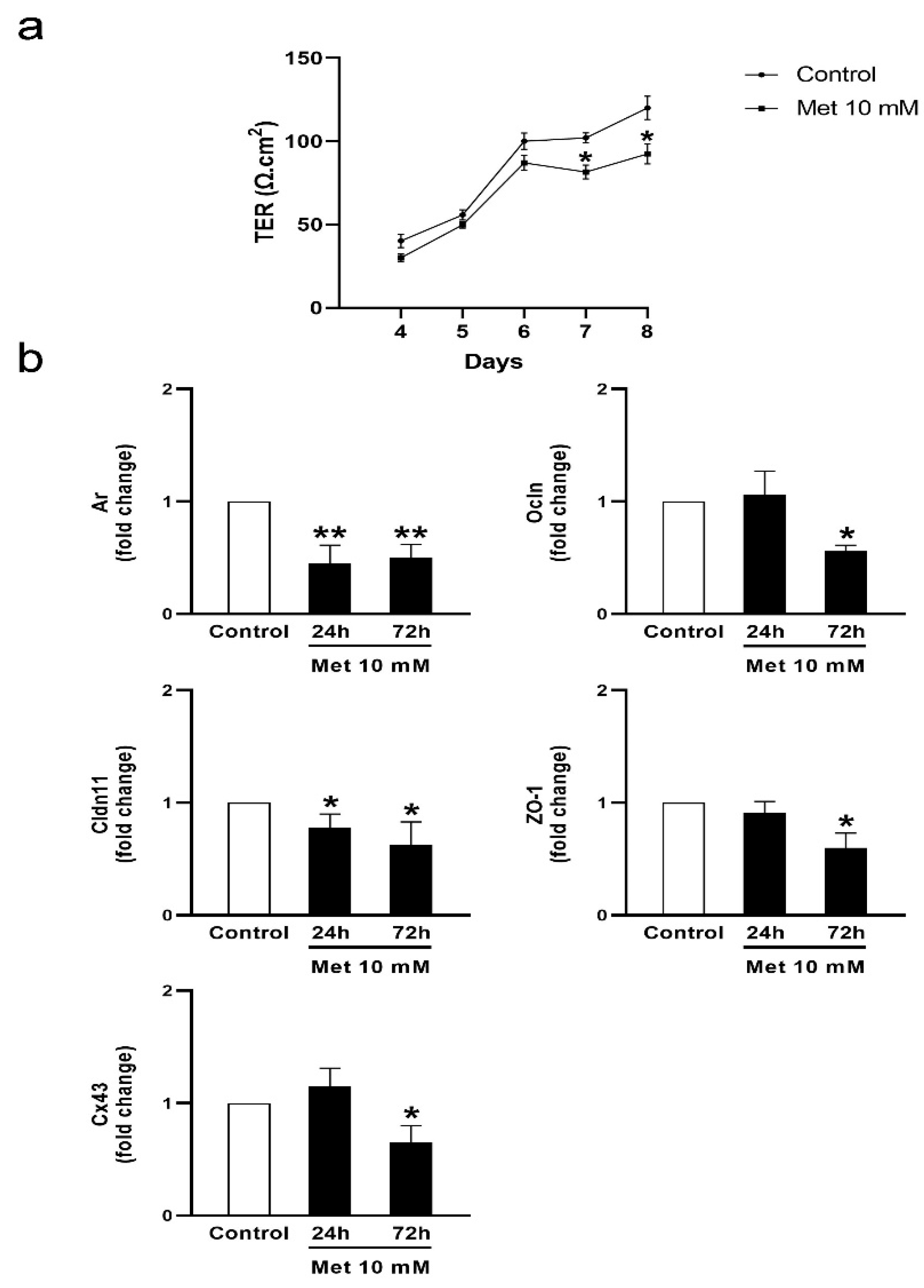 Biology 13 00330 g003 Biology 13 00330 g003