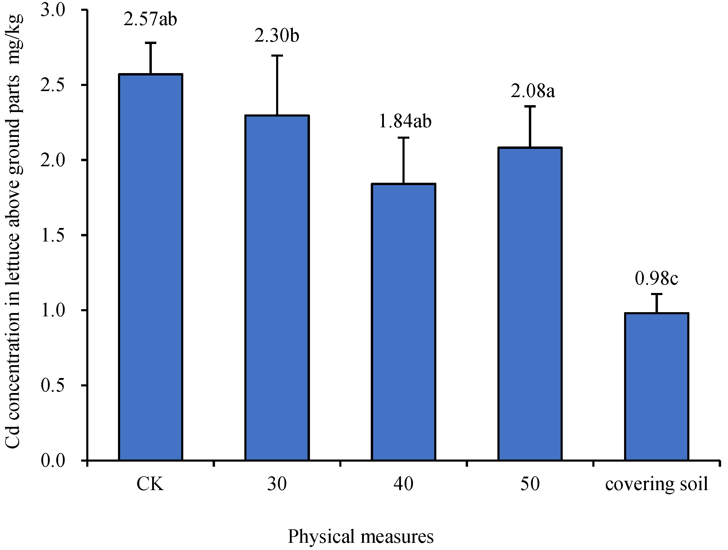 Biology 13 00332 g001