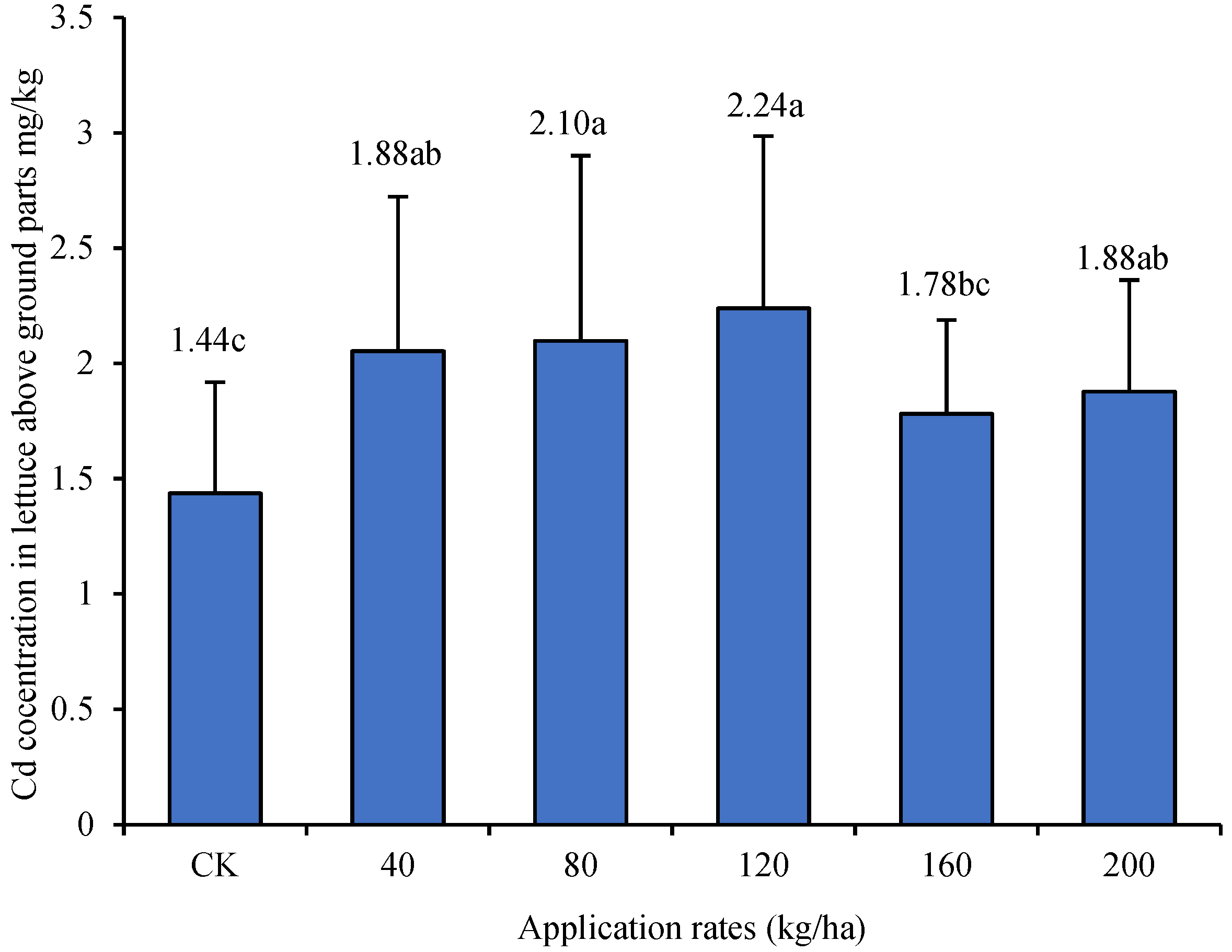 Biology 13 00332 g004