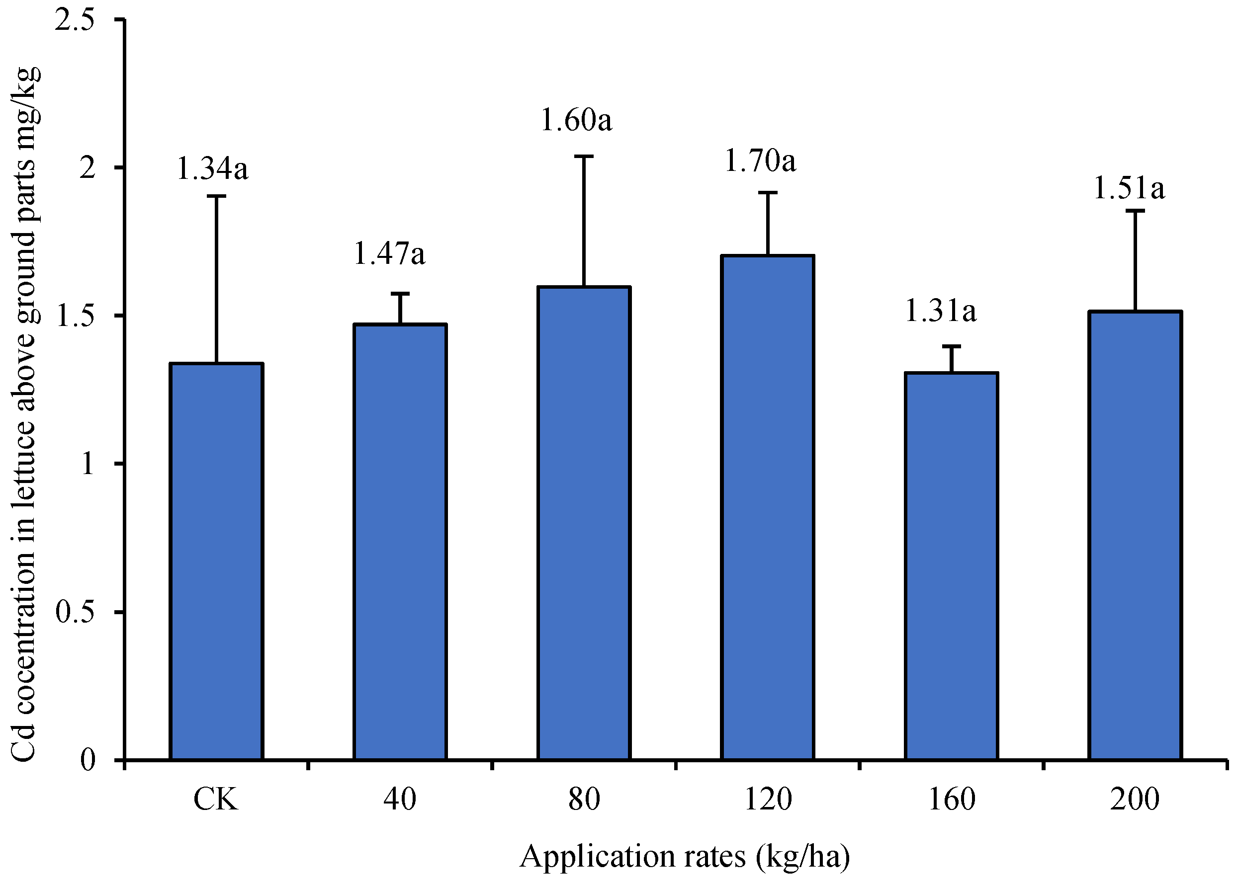 Biology 13 00332 g005