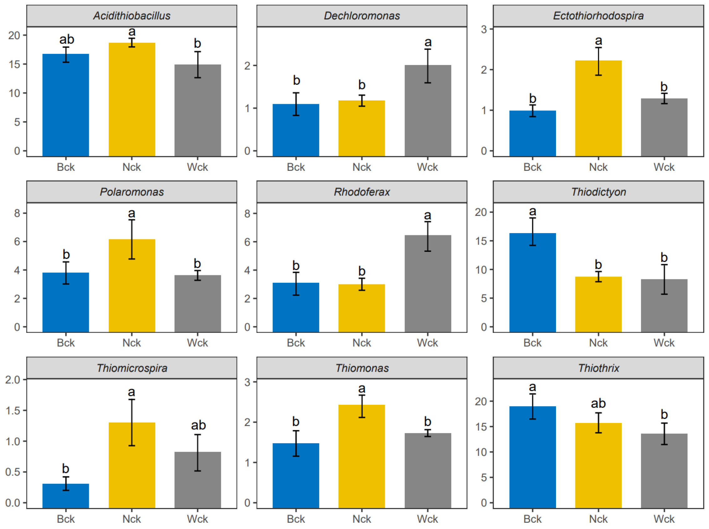 Biology 13 00333 g003