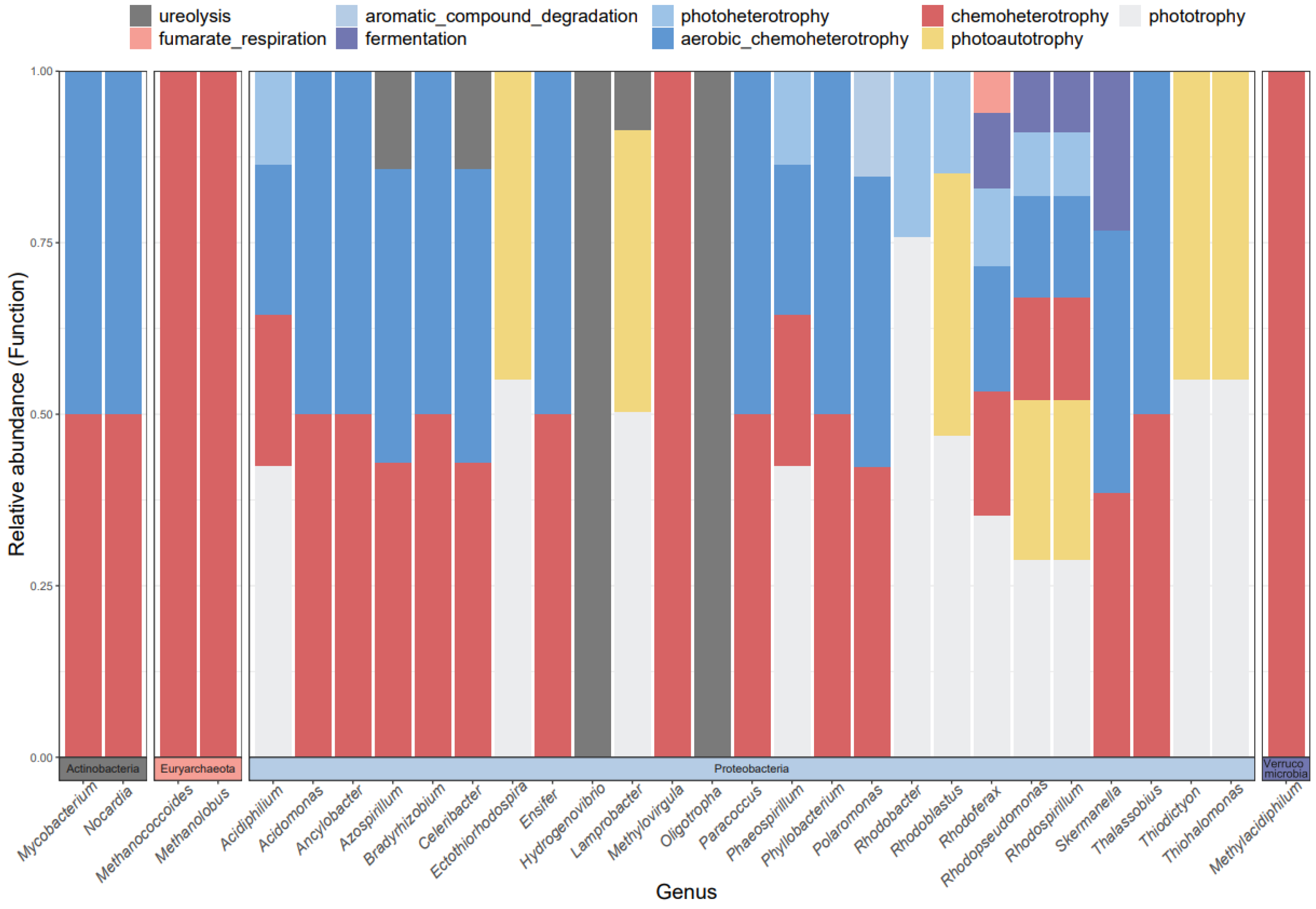 Biology 13 00333 g005