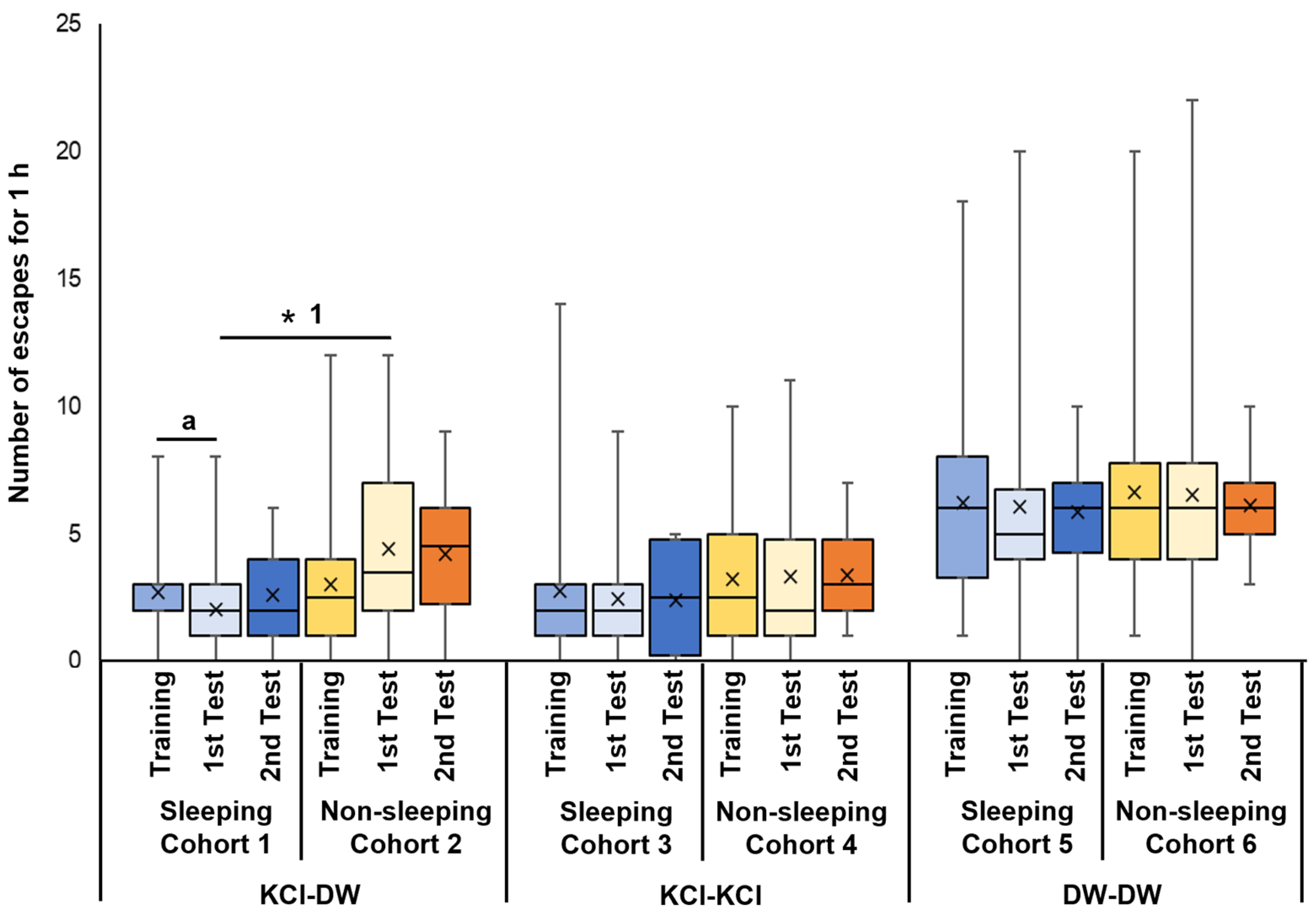 Biology 13 00336 g003 Biology 13 00336 g003