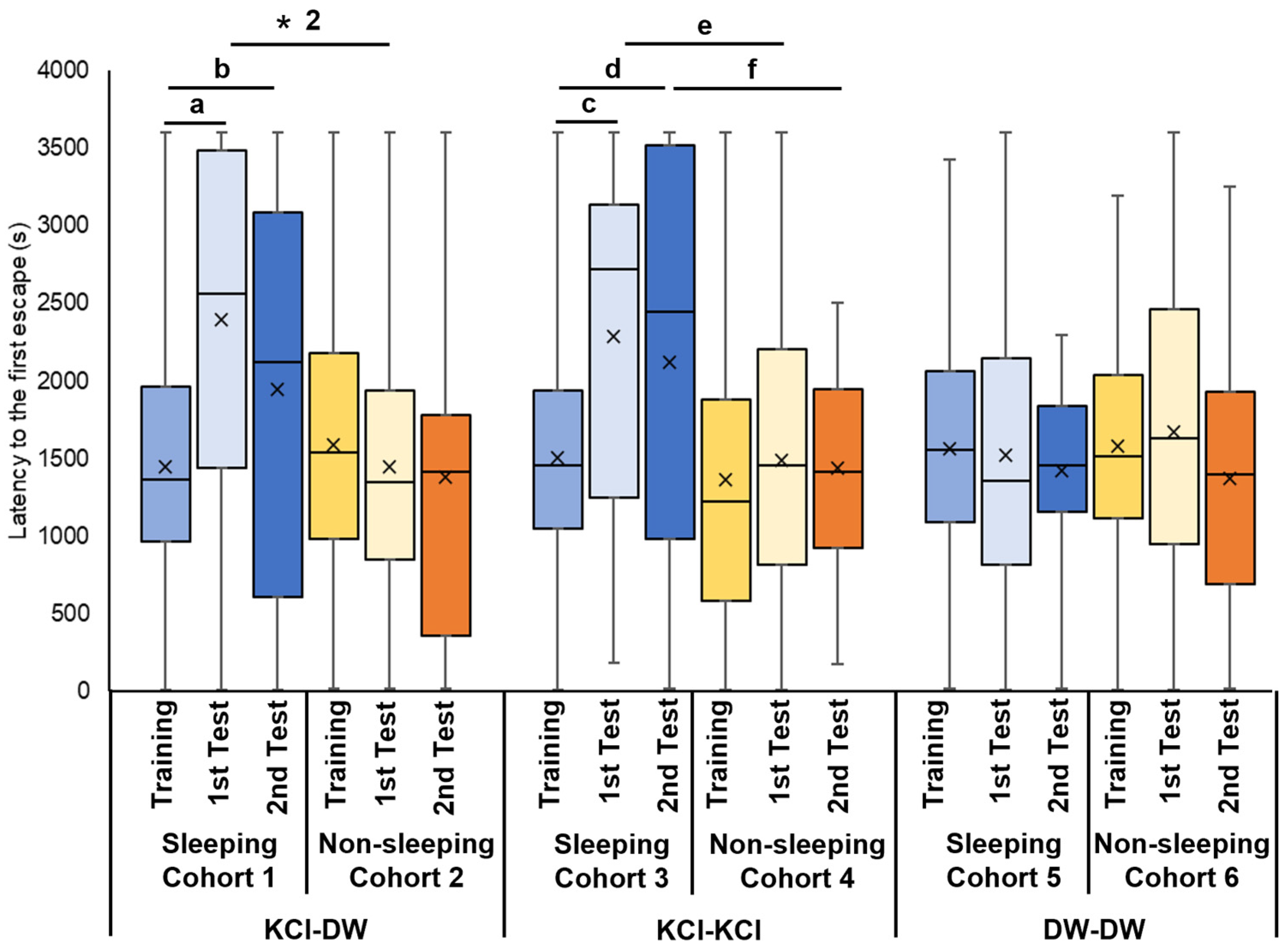 Biology 13 00336 g004 Biology 13 00336 g004
