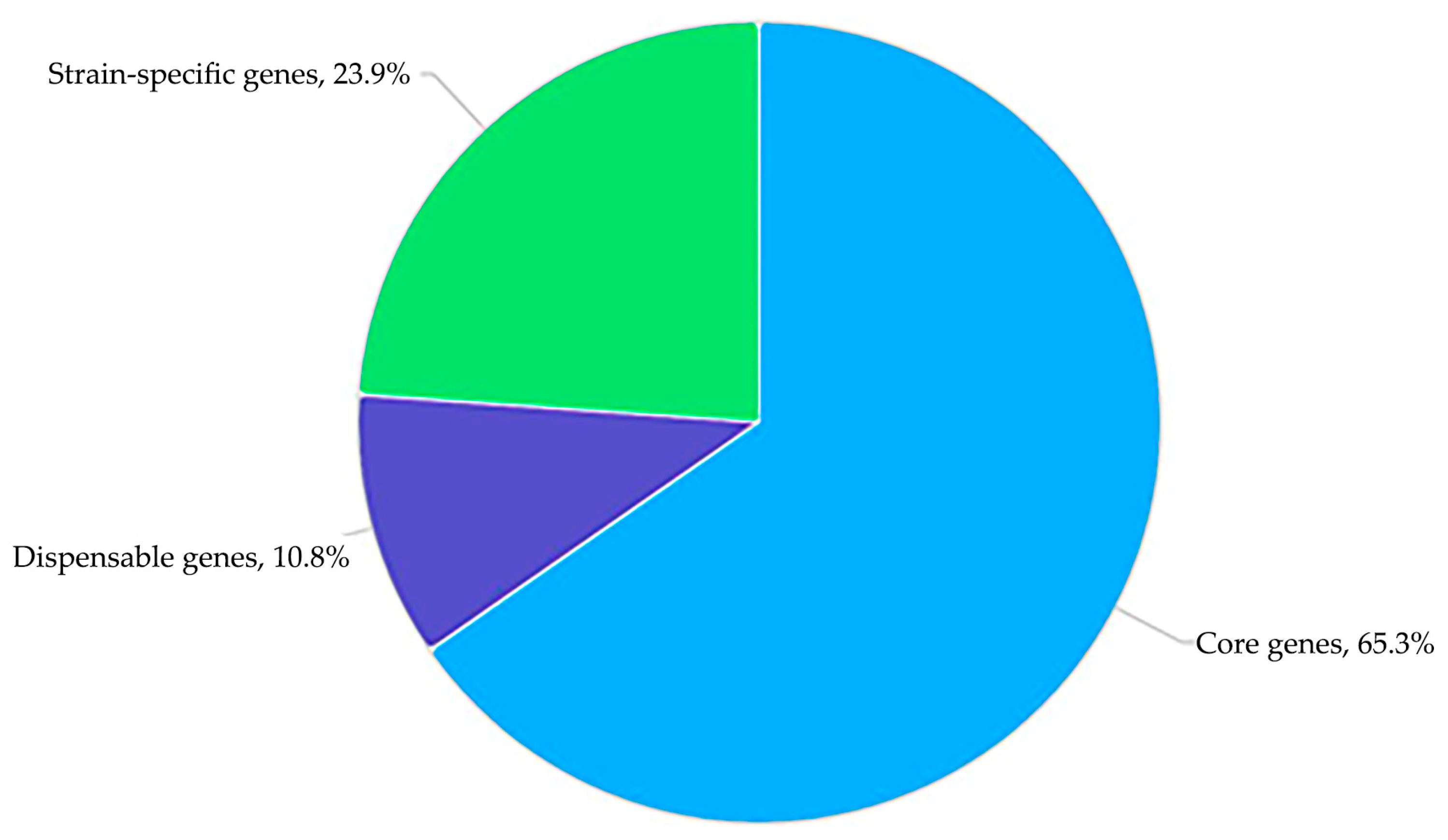 Biology 13 00339 g003