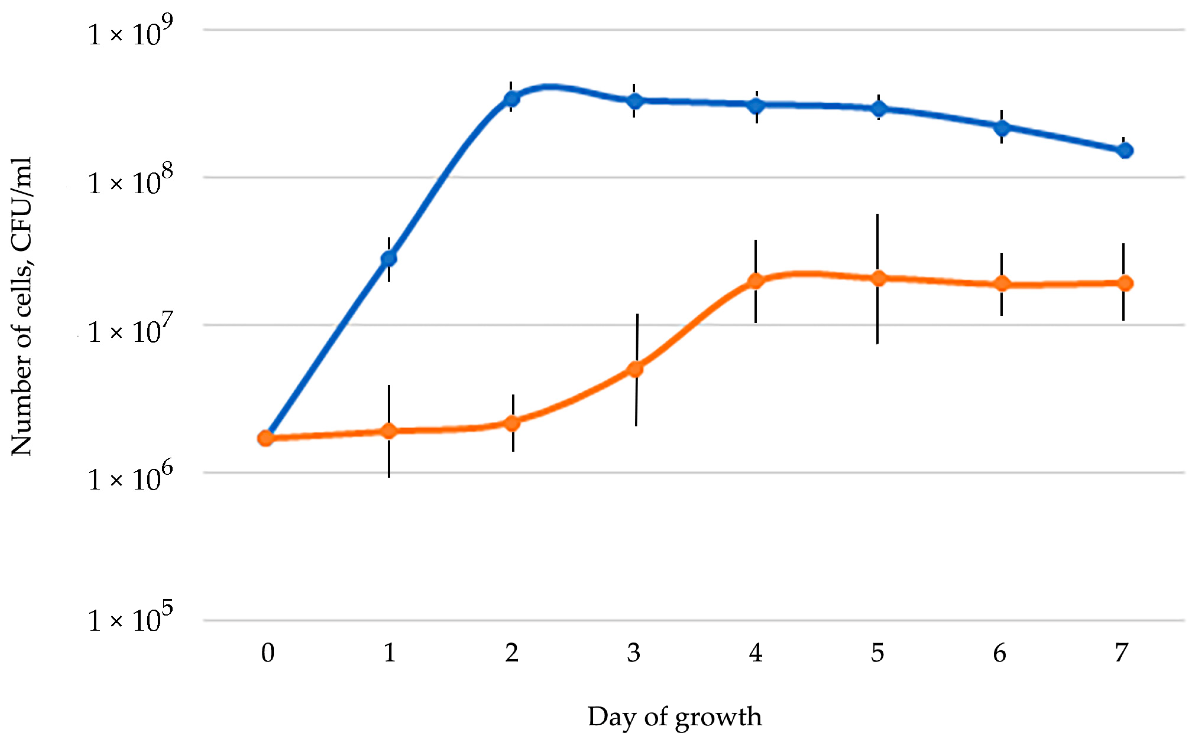 Biology 13 00339 g004