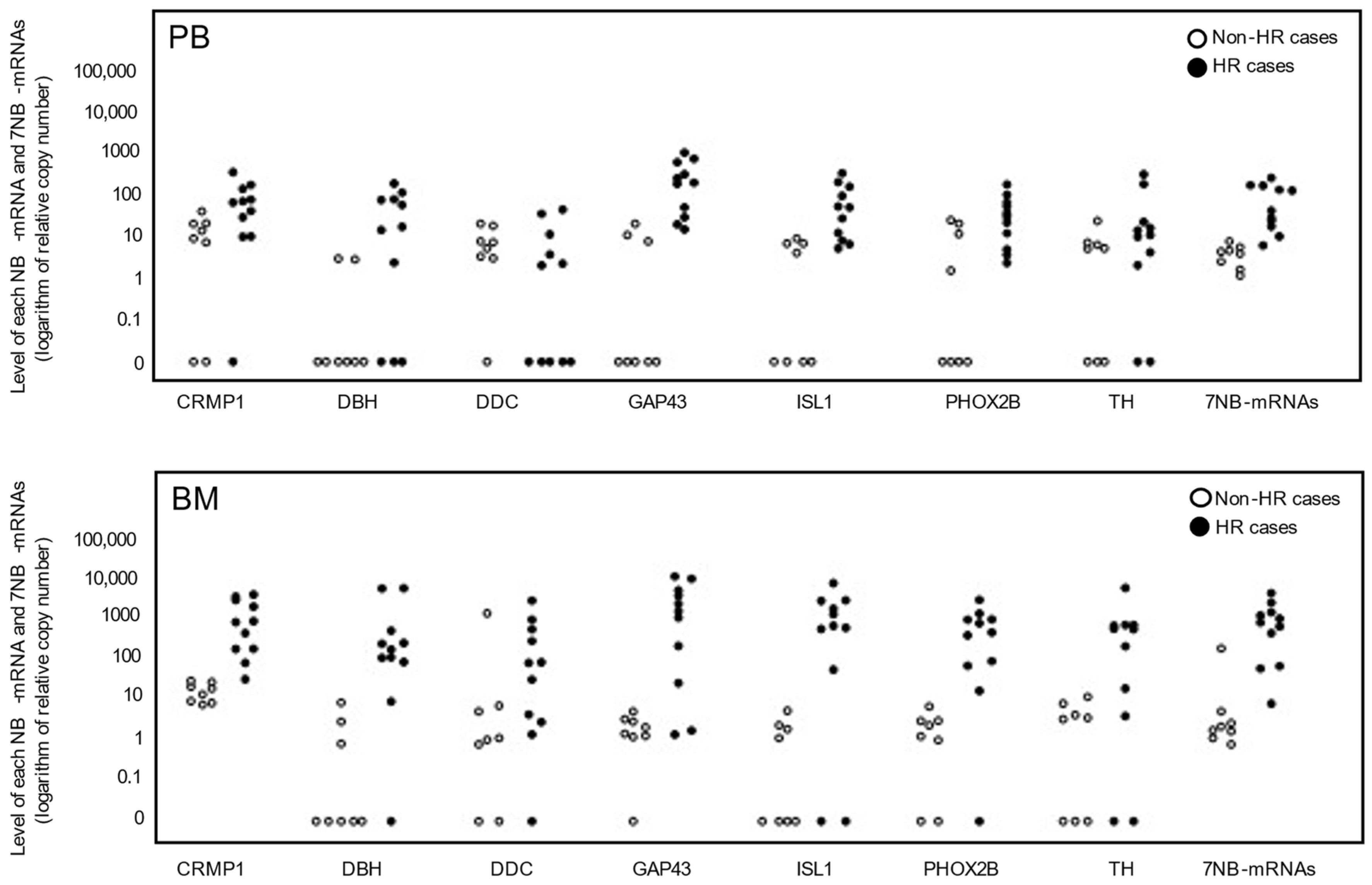 Biology 13 00345 g001
