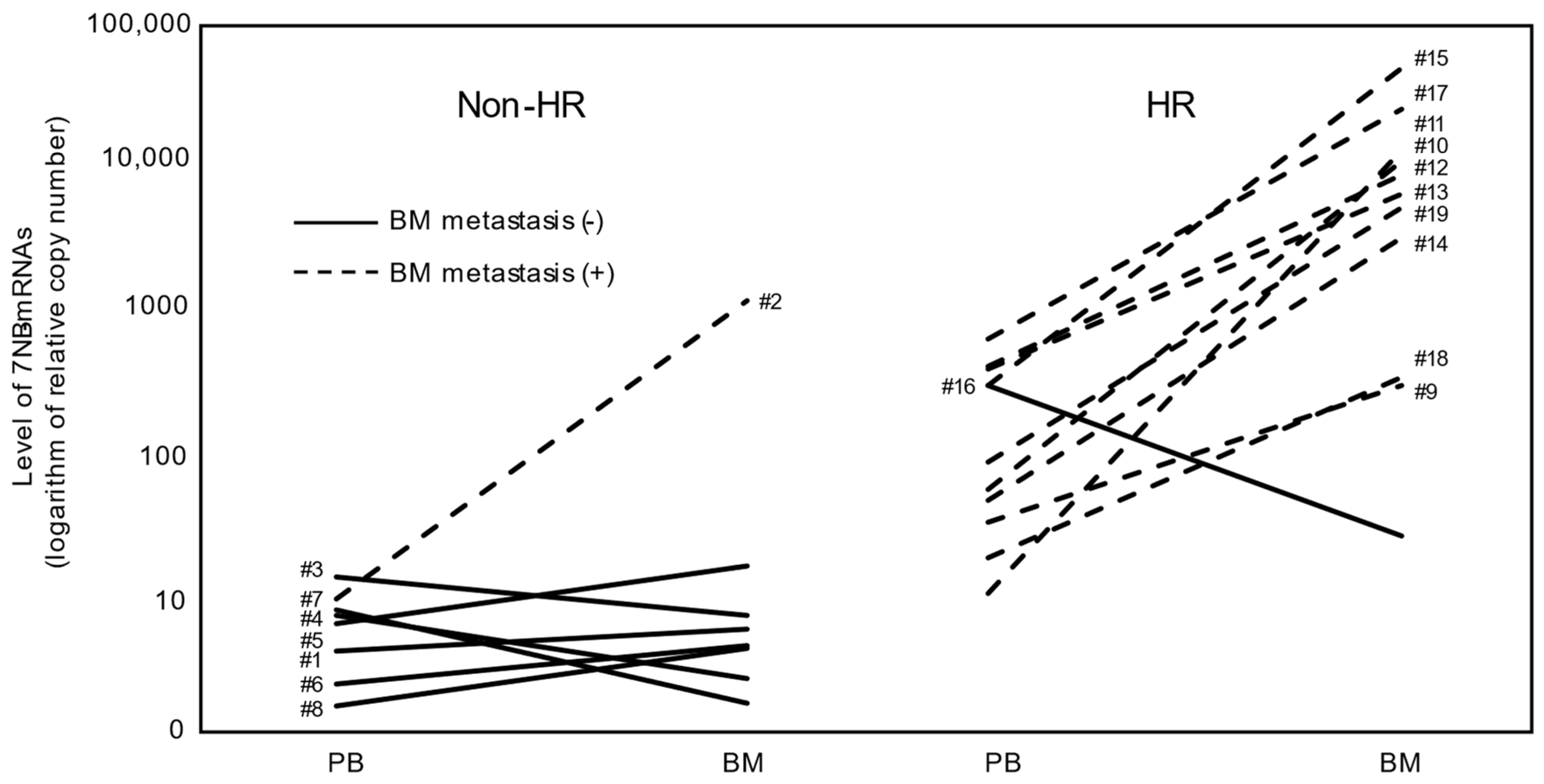 Biology 13 00345 g002