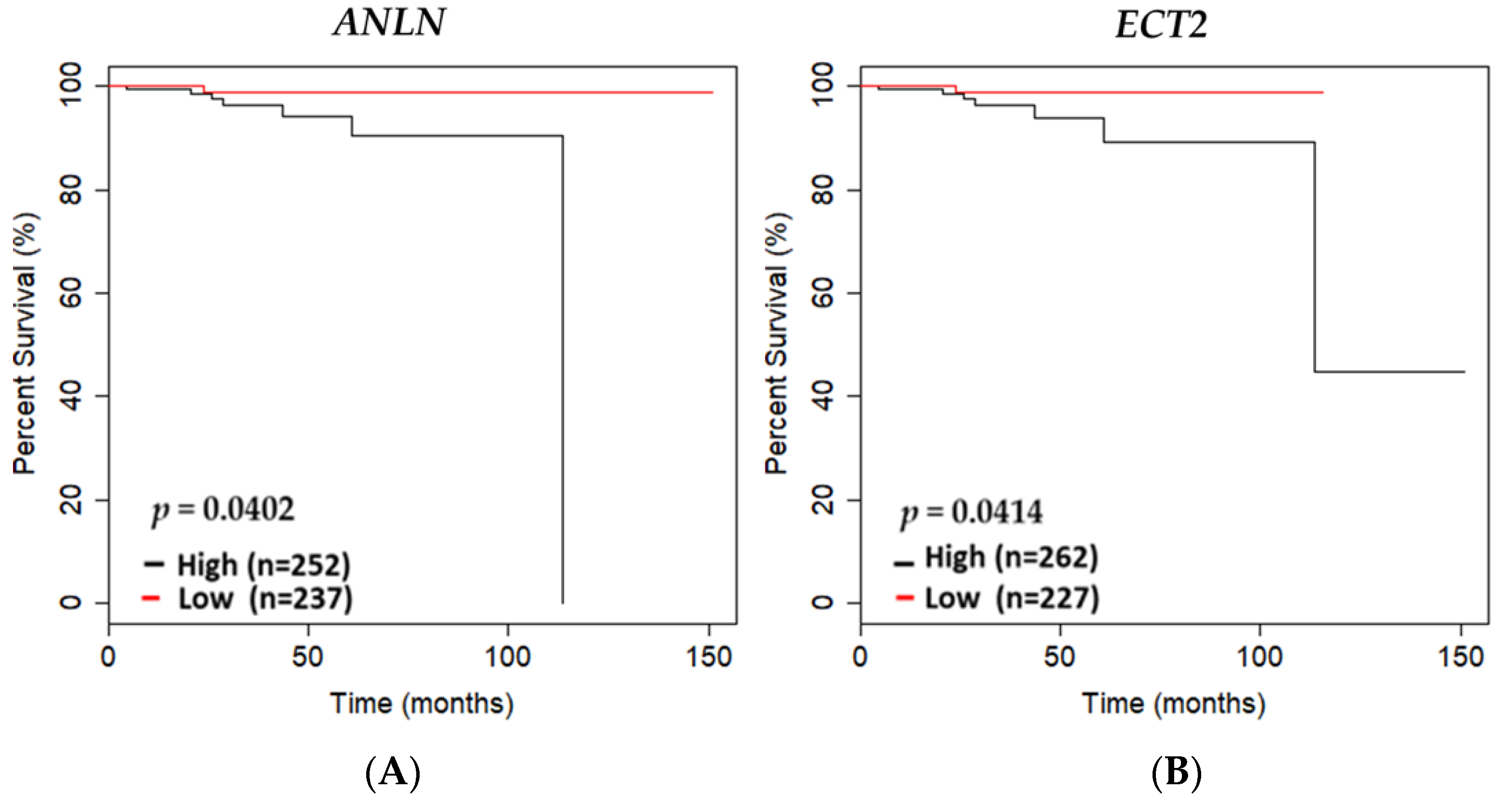 Biology 13 00346 g003 Biology 13 00346 g003