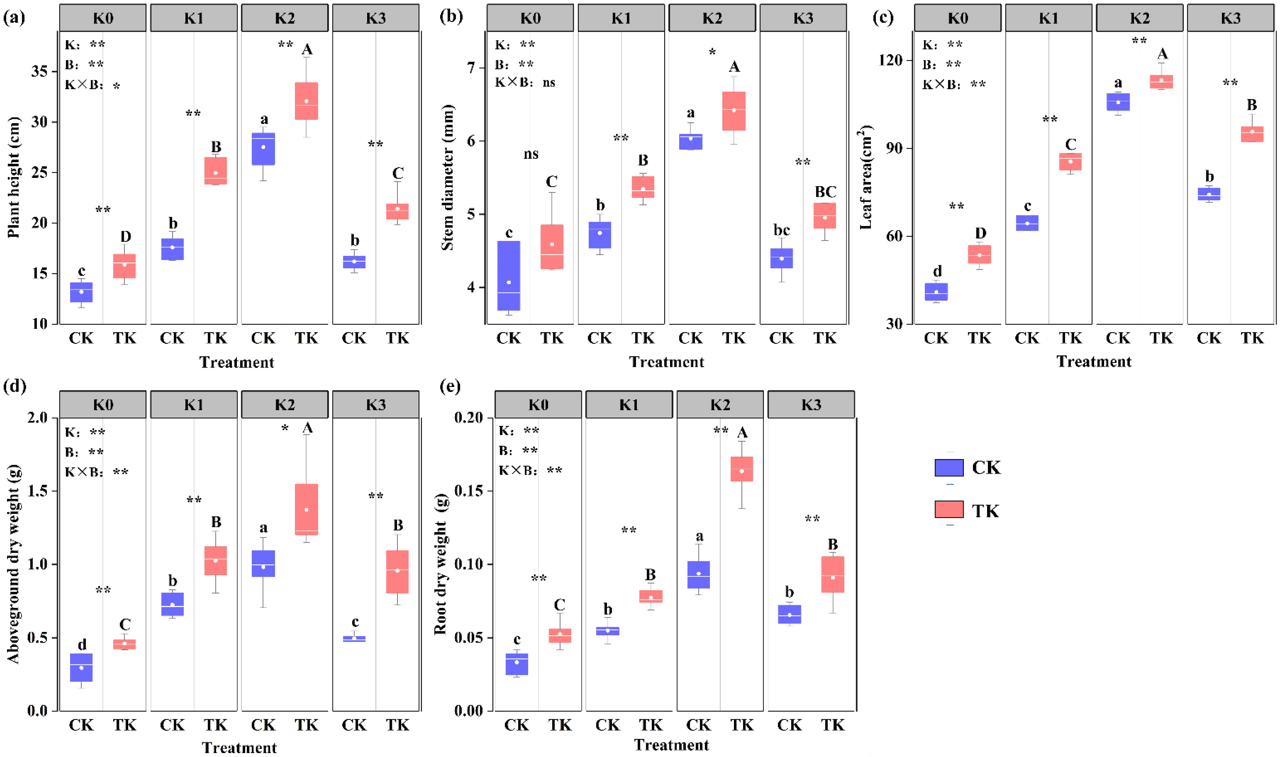 Biology 13 00348 g002 Biology 13 00348 g002