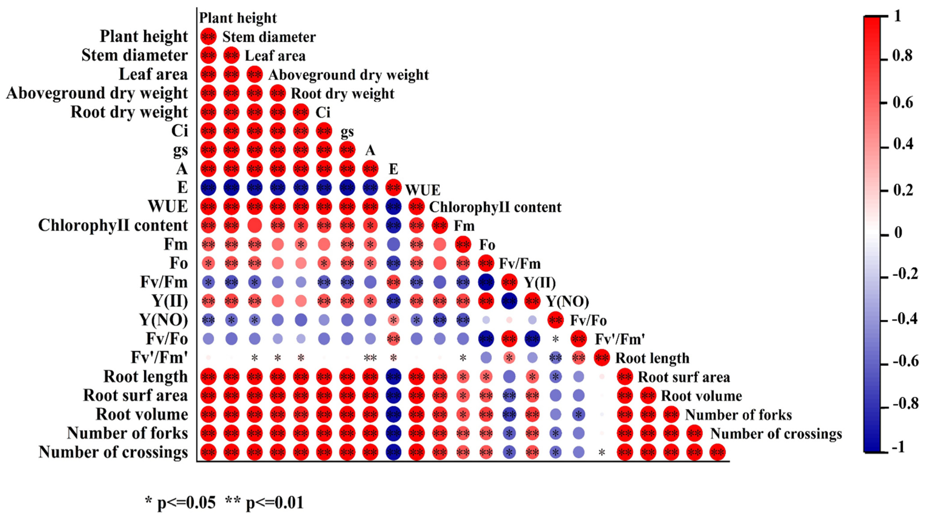 Biology 13 00348 g007 Biology 13 00348 g007