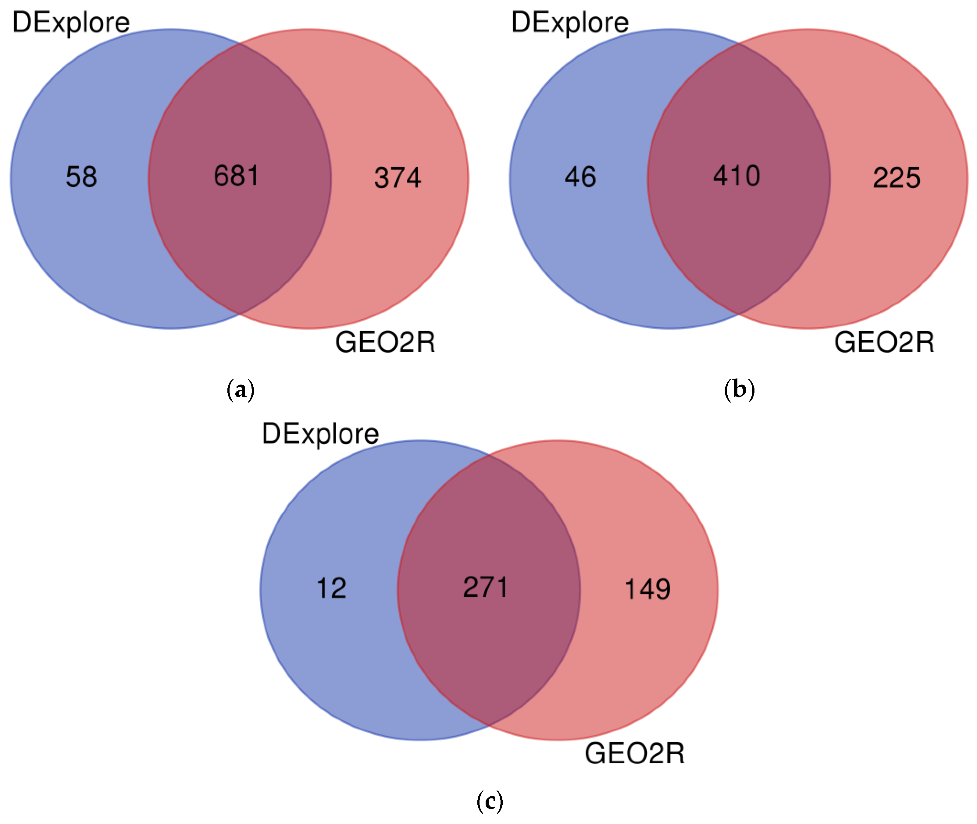 DExplore: An Online Tool for Detecting Differentially Expressed Genes ...