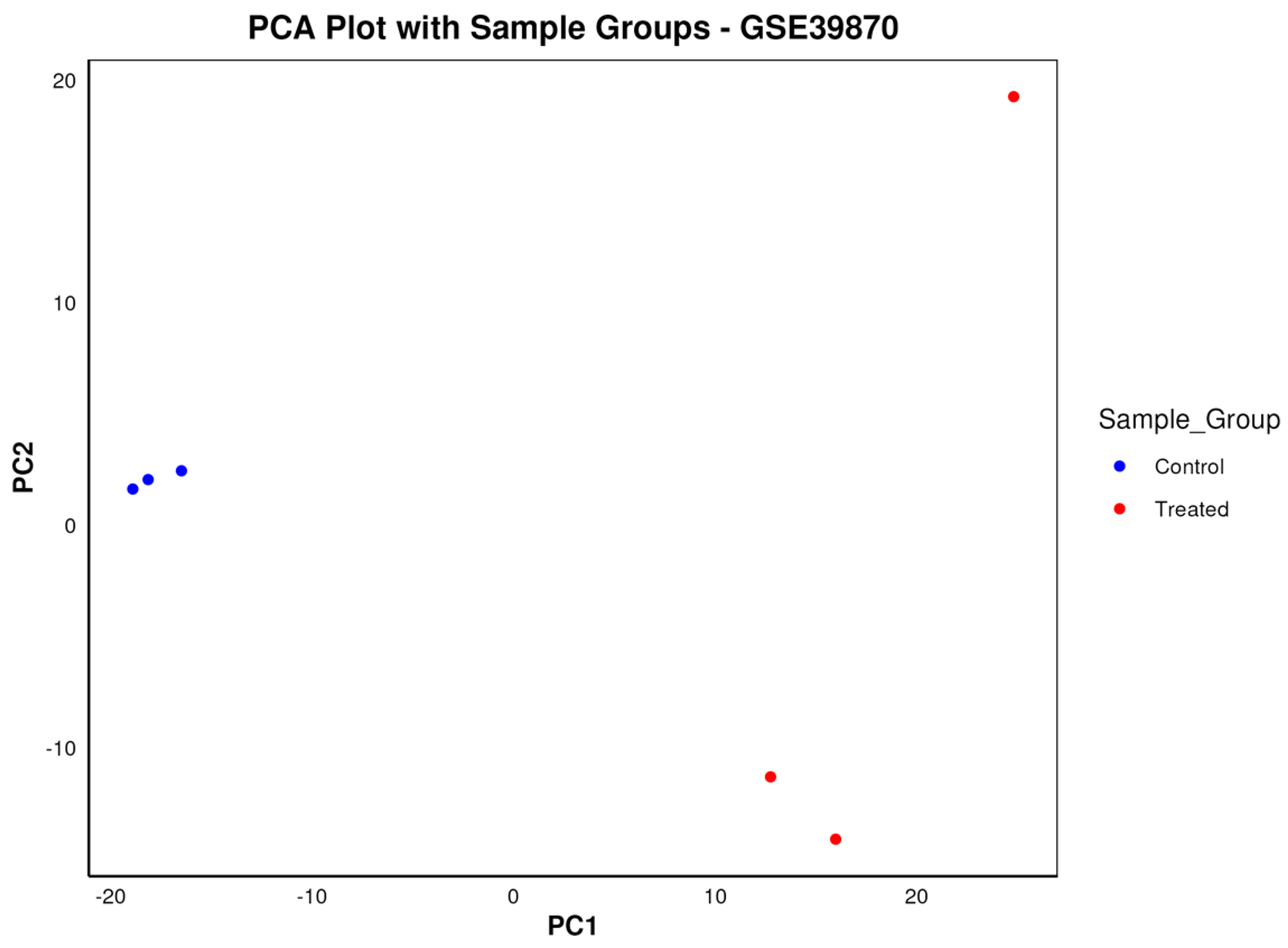 Biology 13 00351 g006
