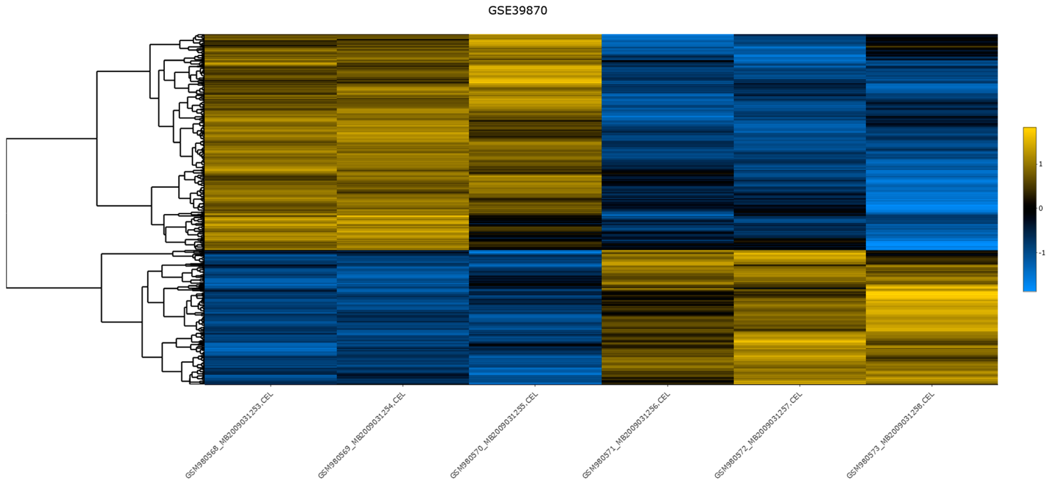 Biology 13 00351 g007