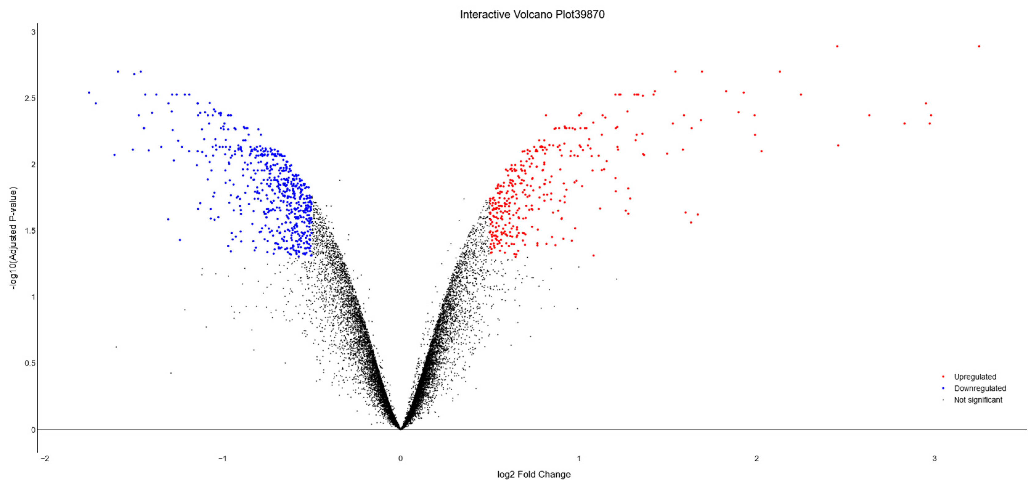 Biology 13 00351 g008