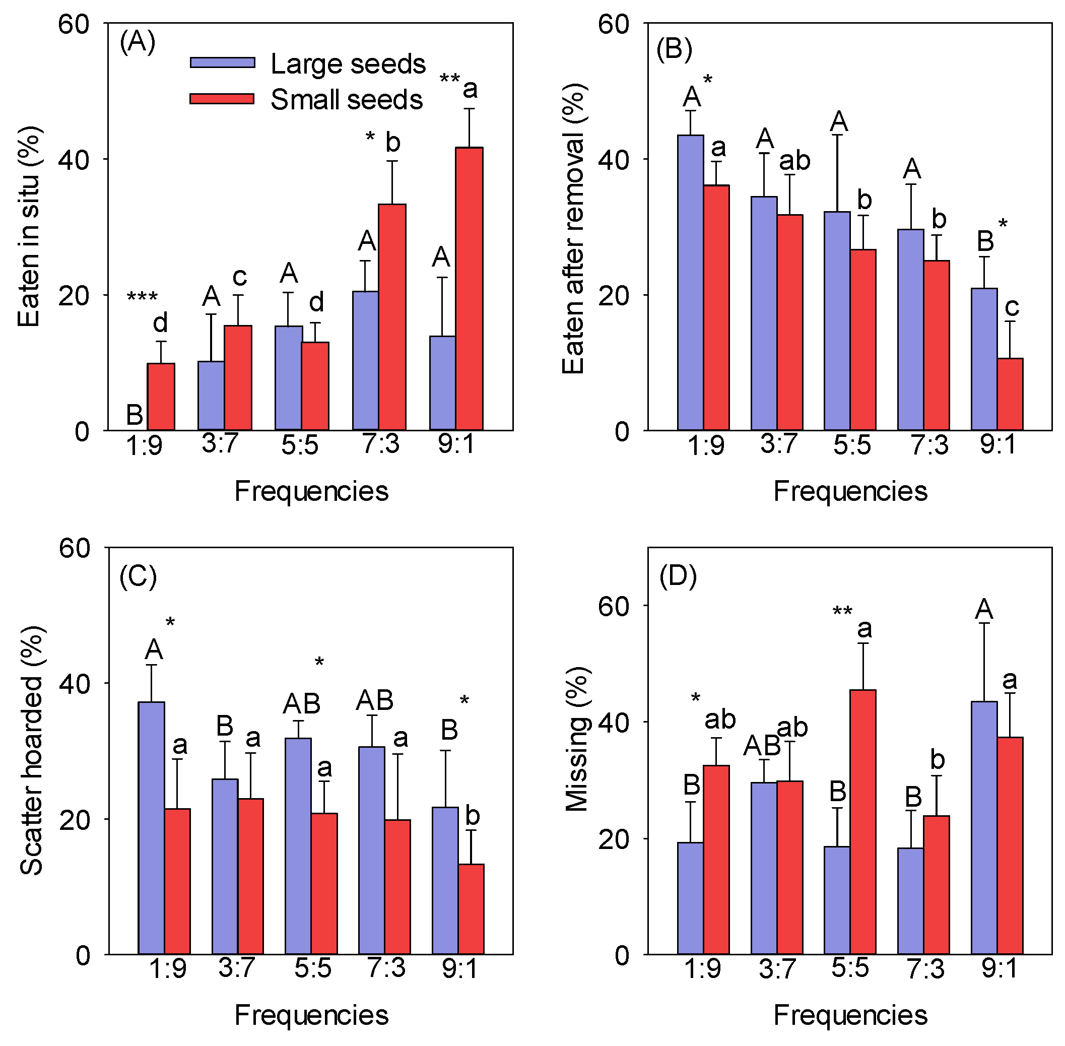 Biology 13 00353 g001