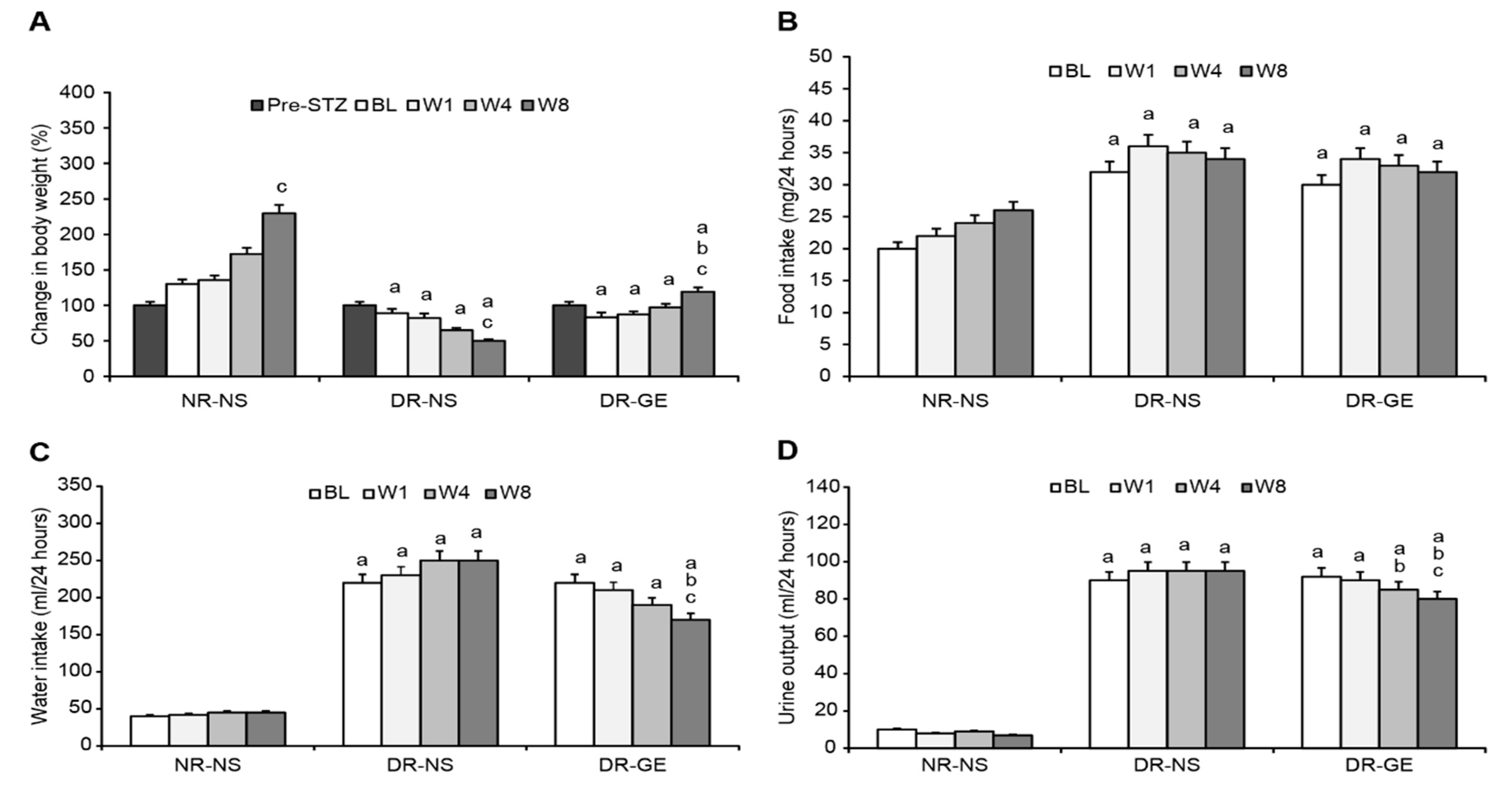 Biology 13 00355 g002