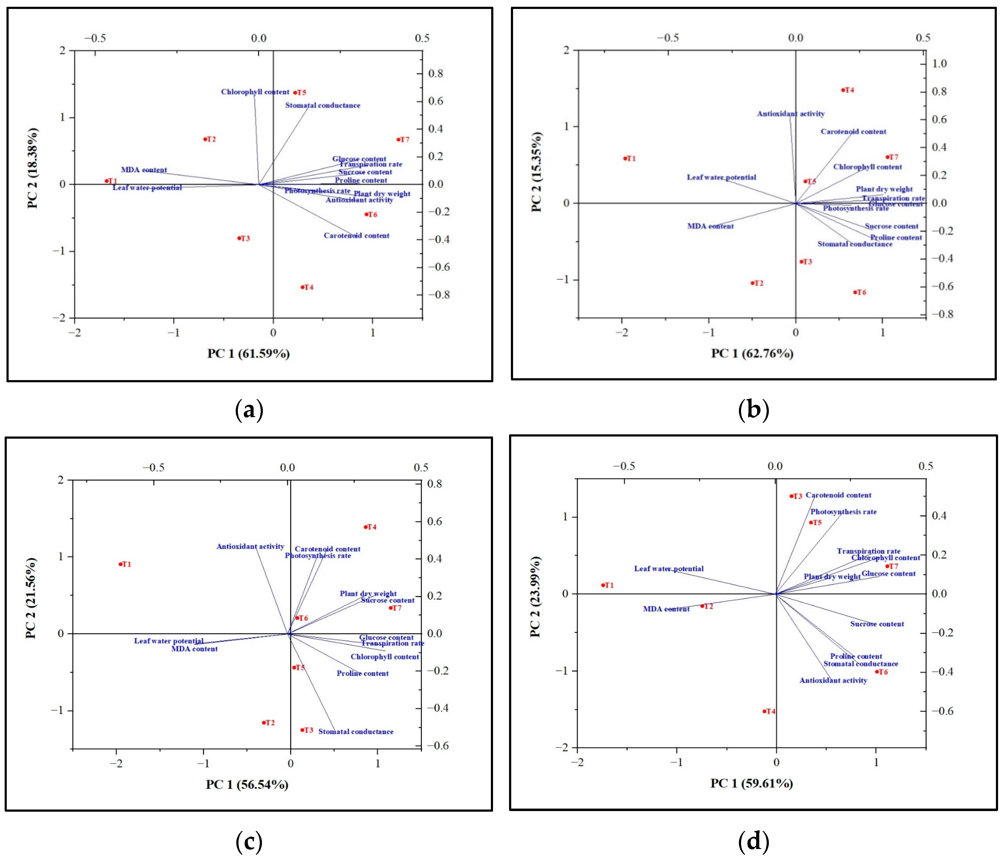 Biology 13 00356 g003