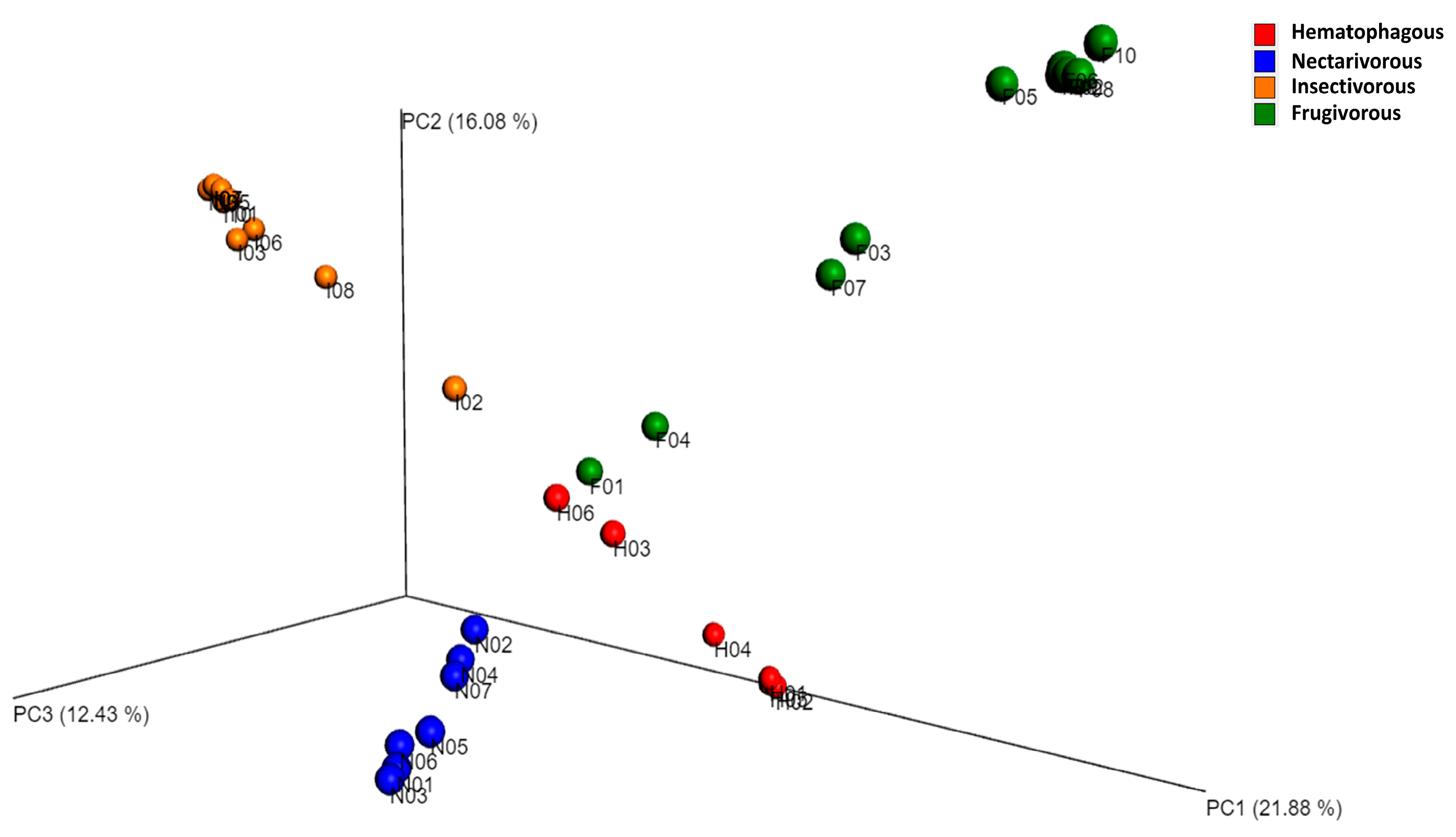 Biology 13 00363 g003