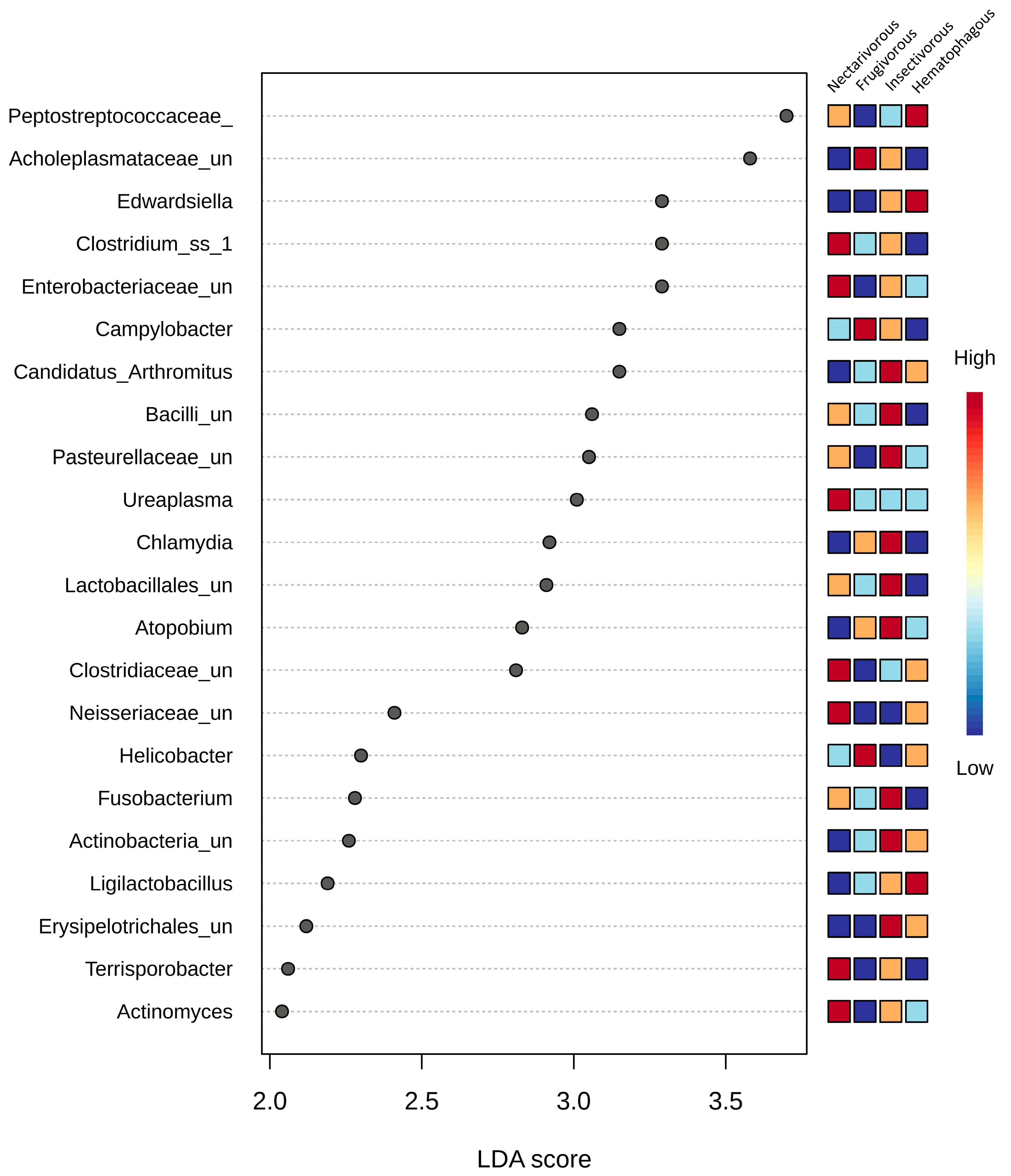 Biology 13 00363 g004