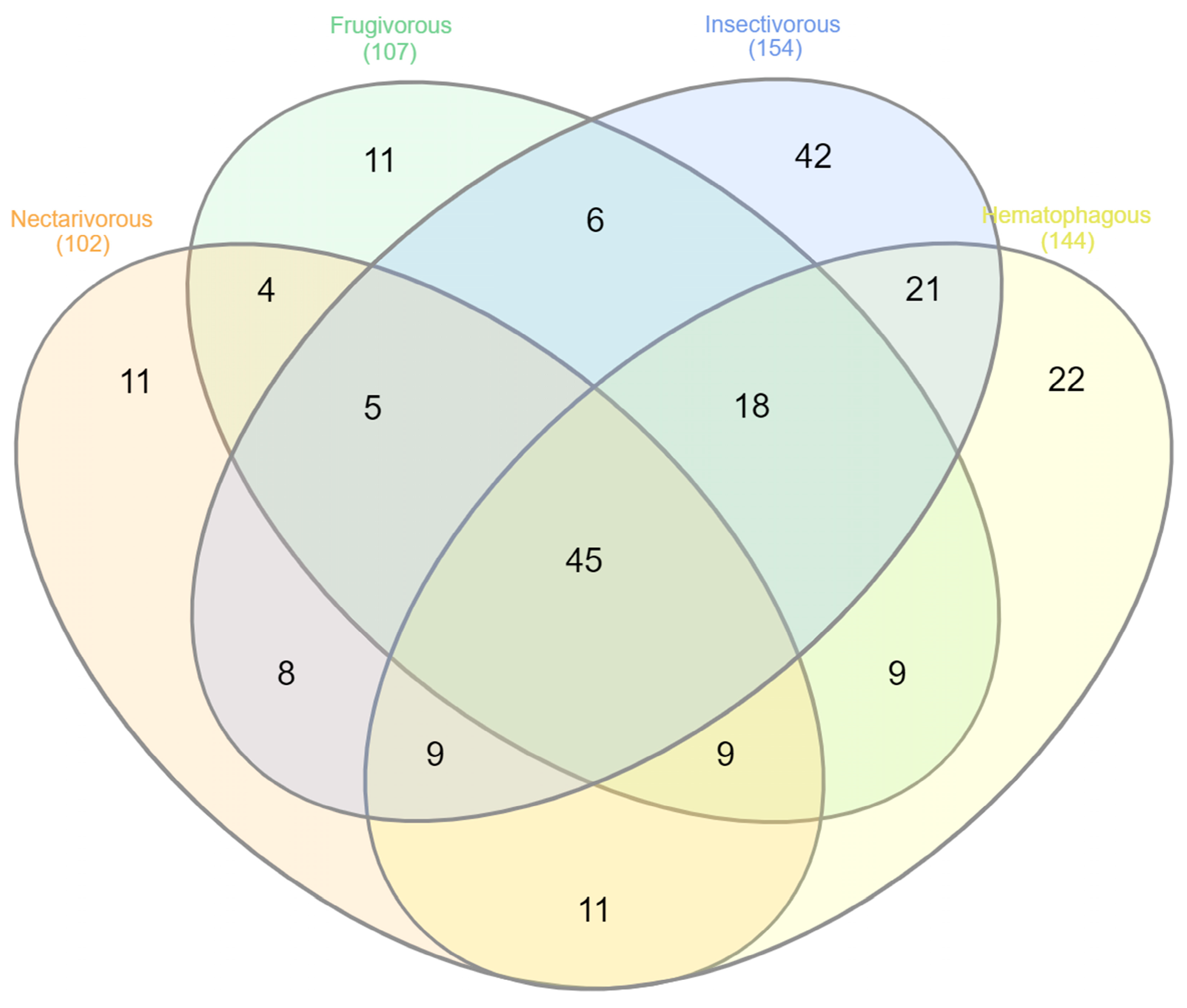 Biology 13 00363 g005