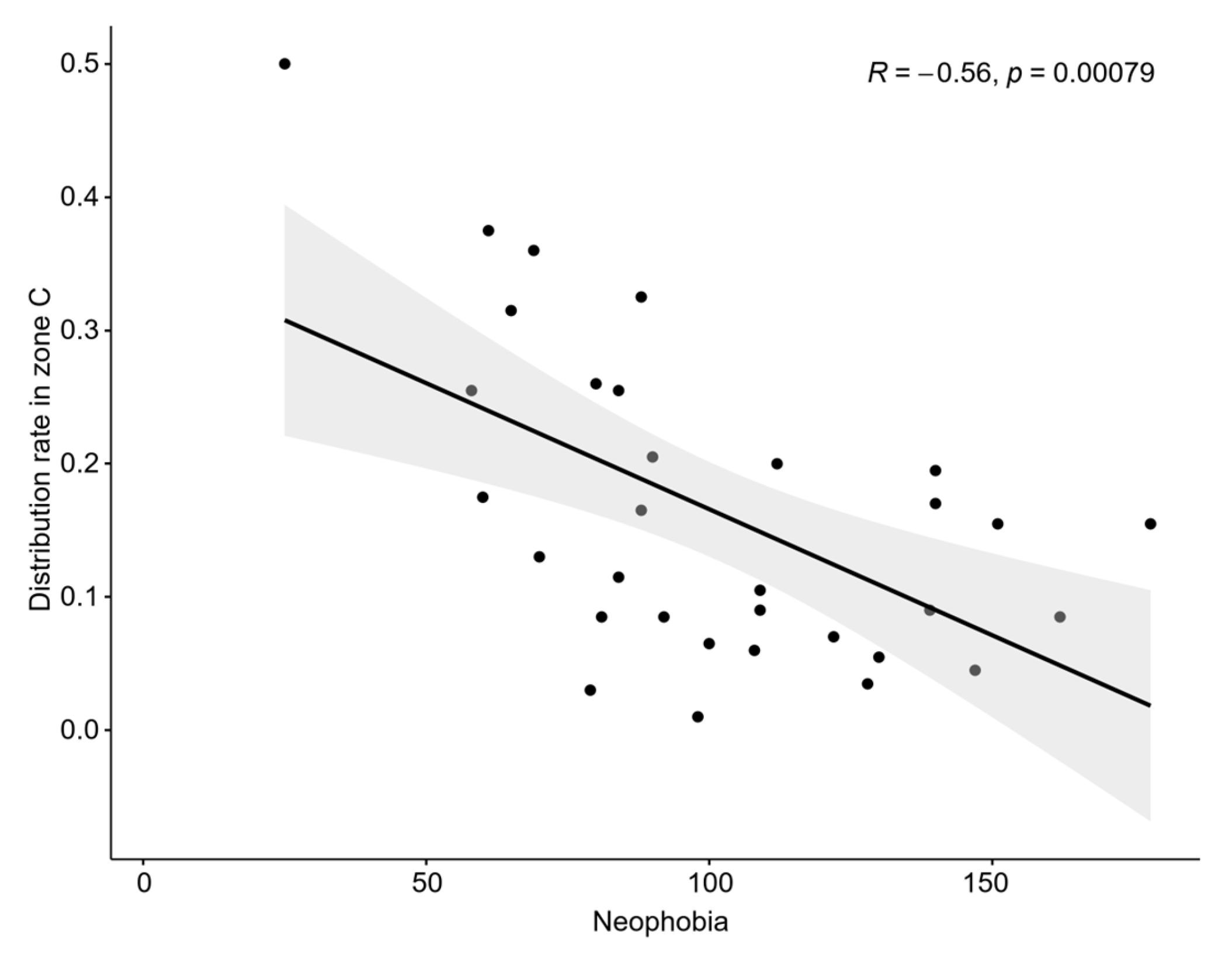 Biology 13 00364 g005