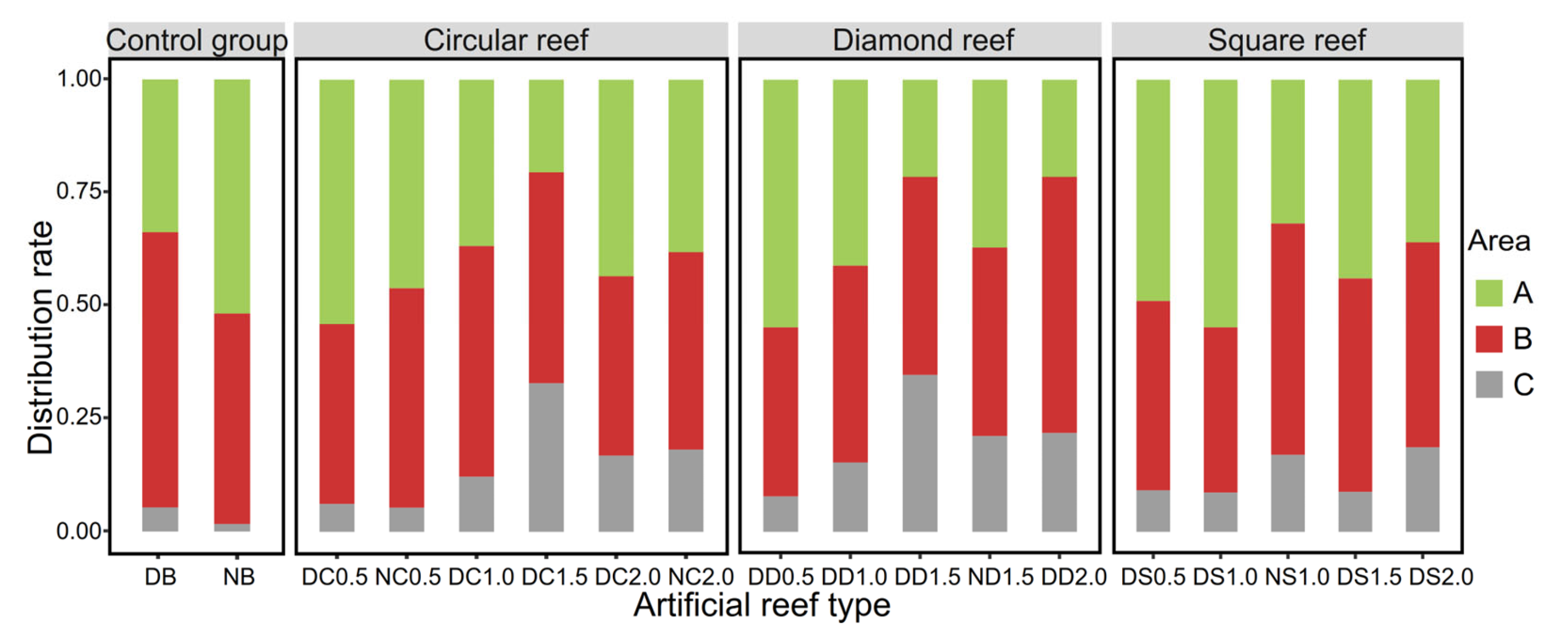 Biology 13 00364 g006