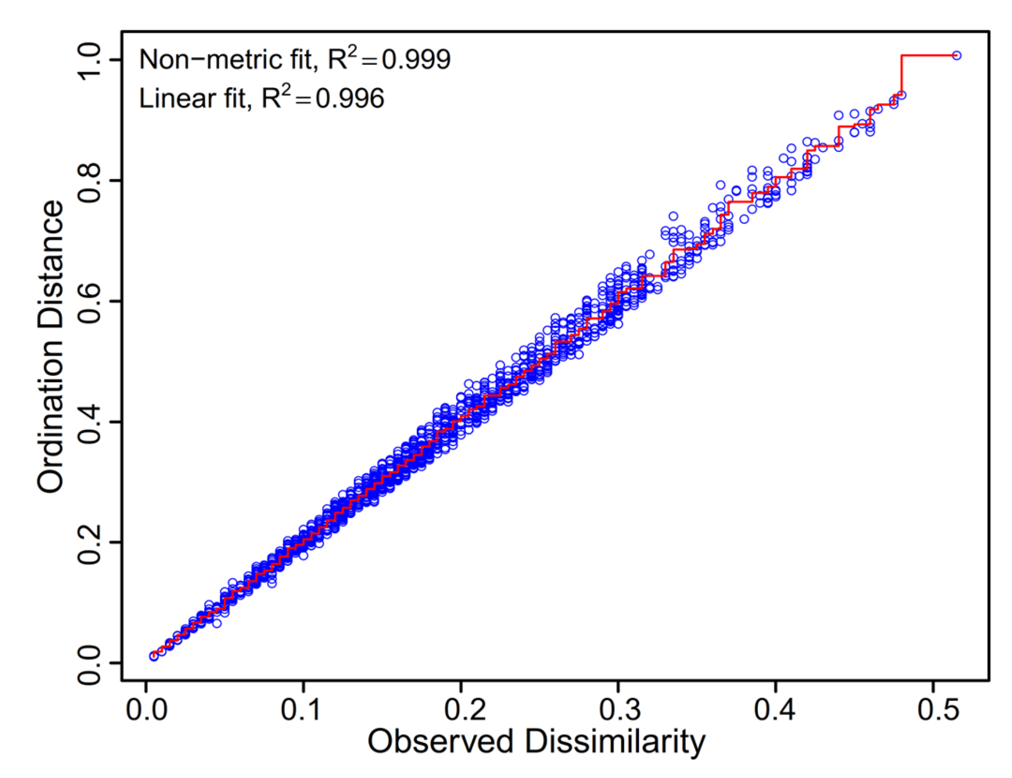 Biology 13 00364 g007