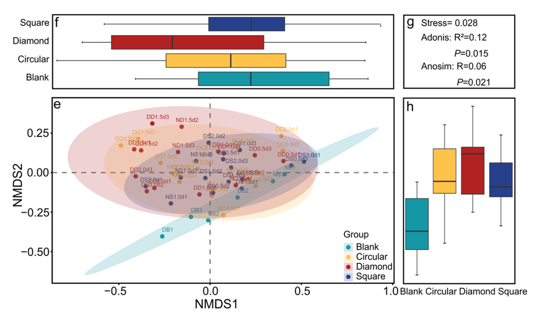 Biology 13 00364 g008b