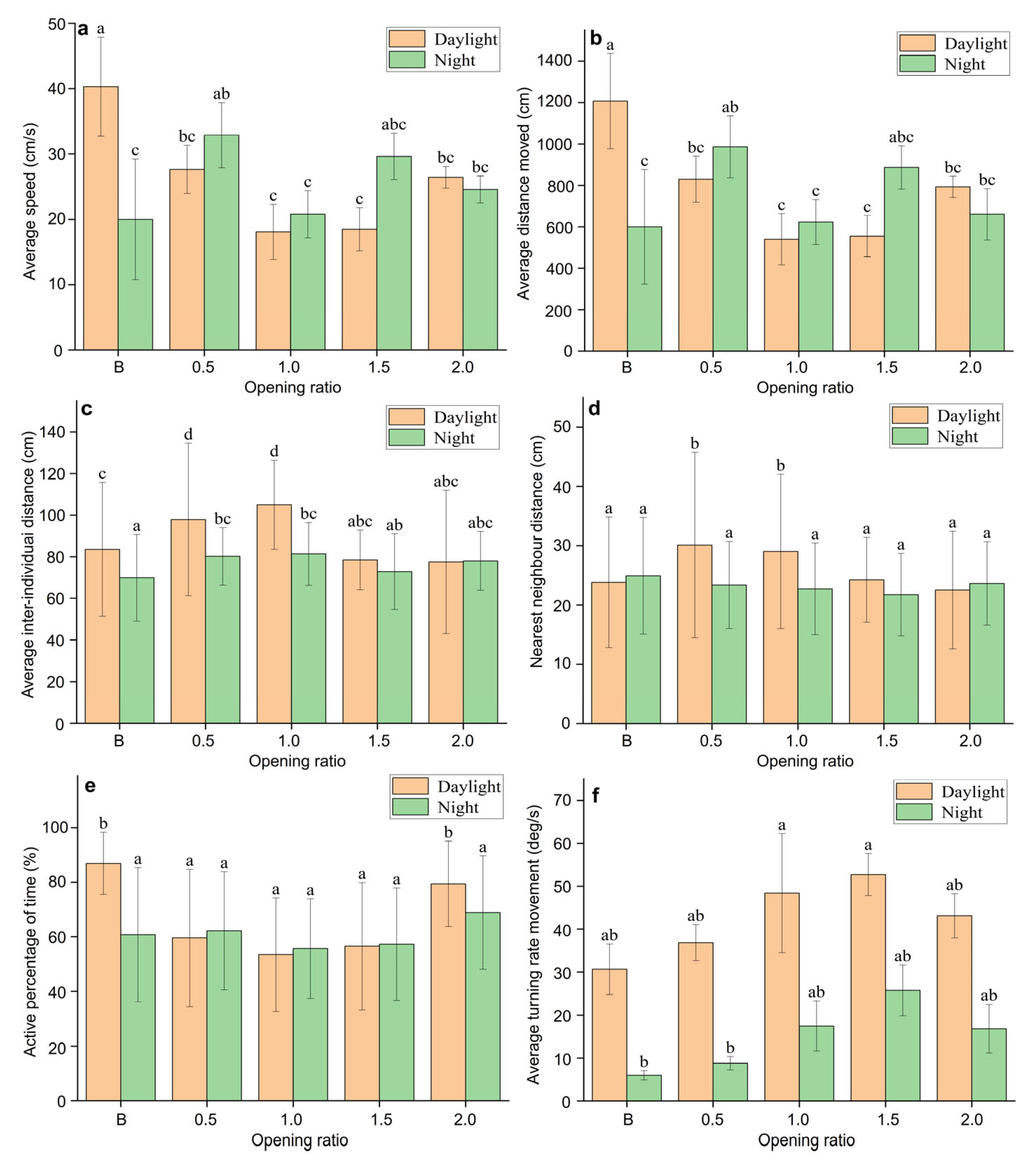 Biology 13 00364 g010