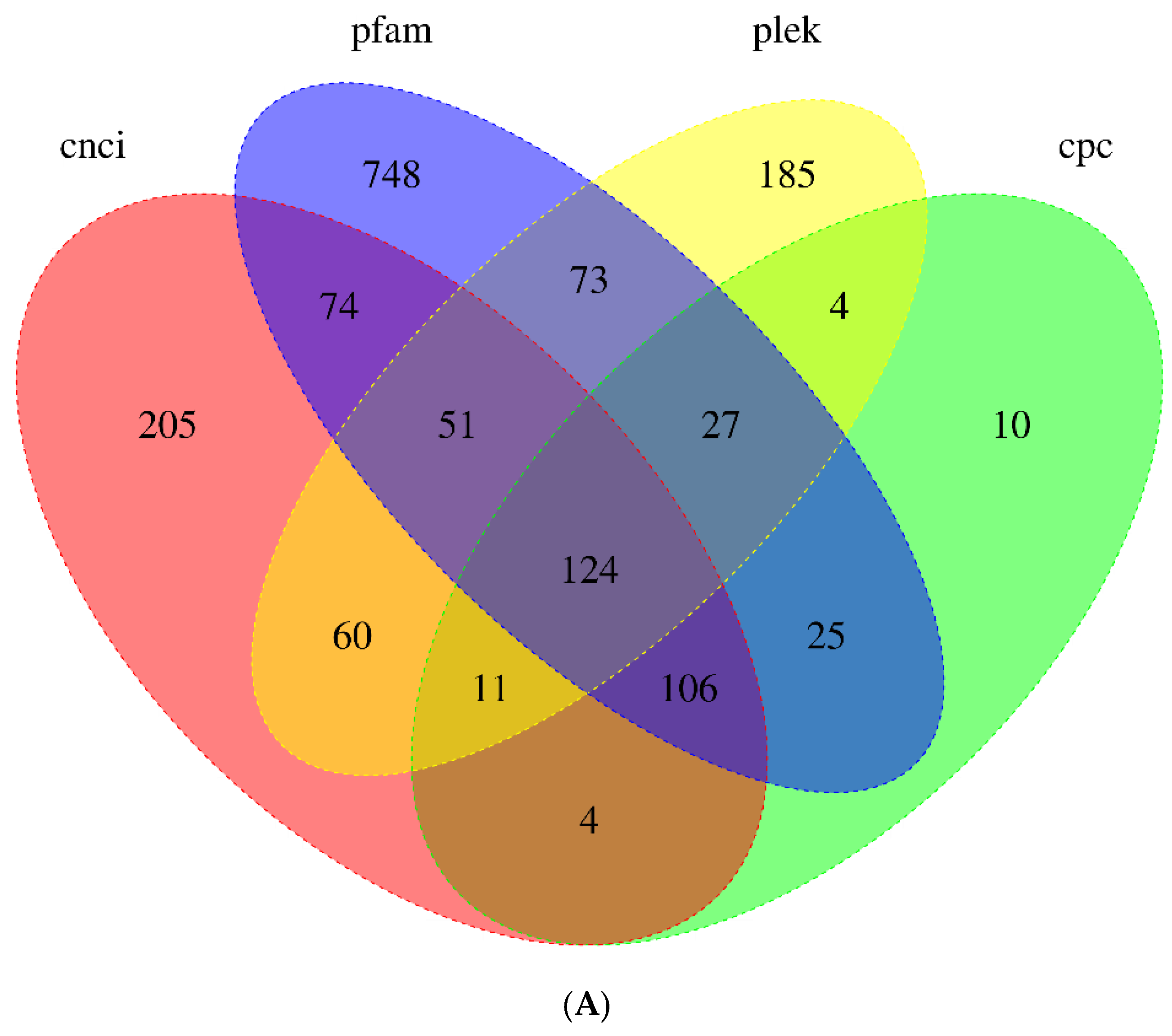 Biology 13 00366 g003a
