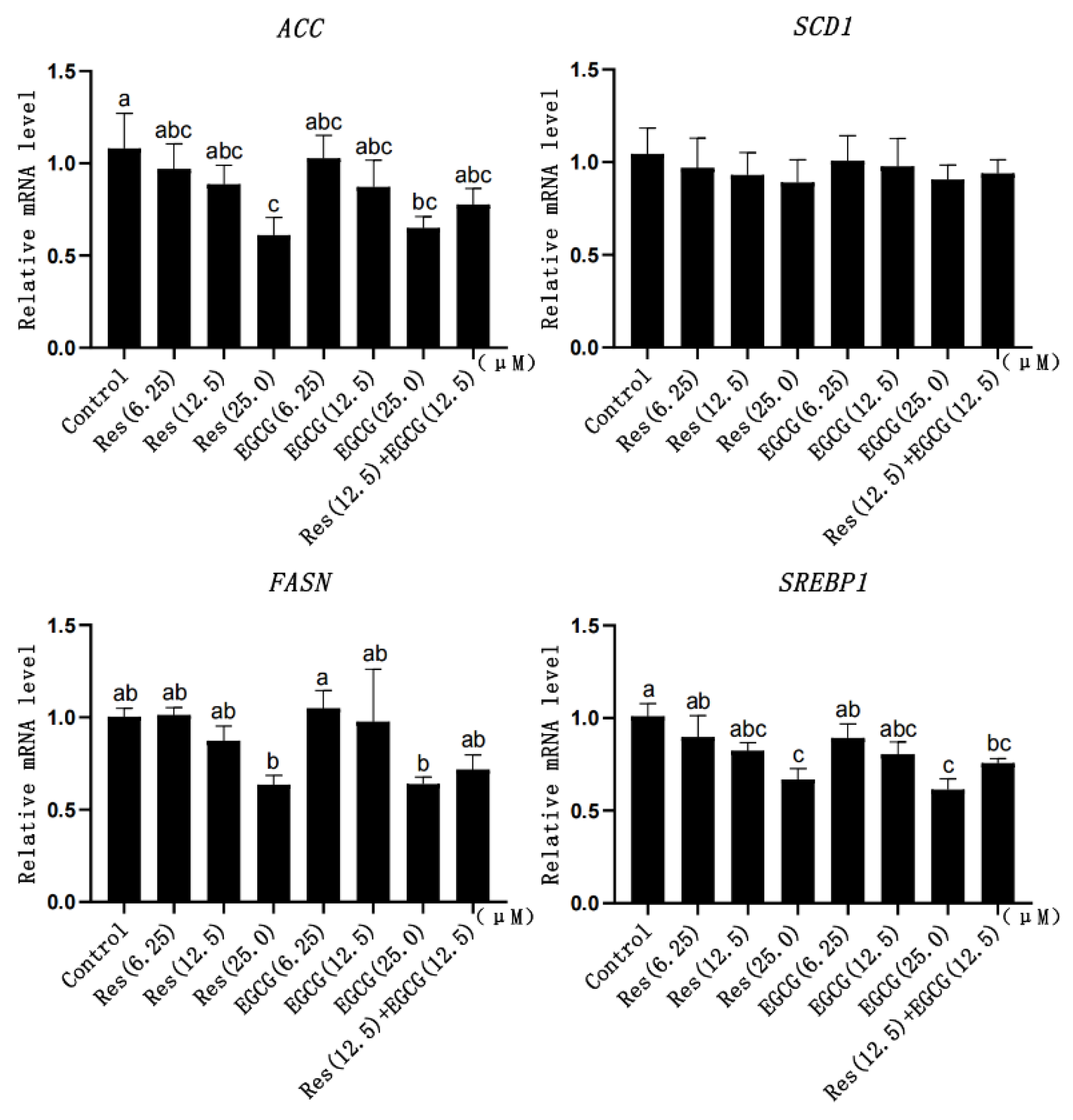Biology 13 00368 g006
