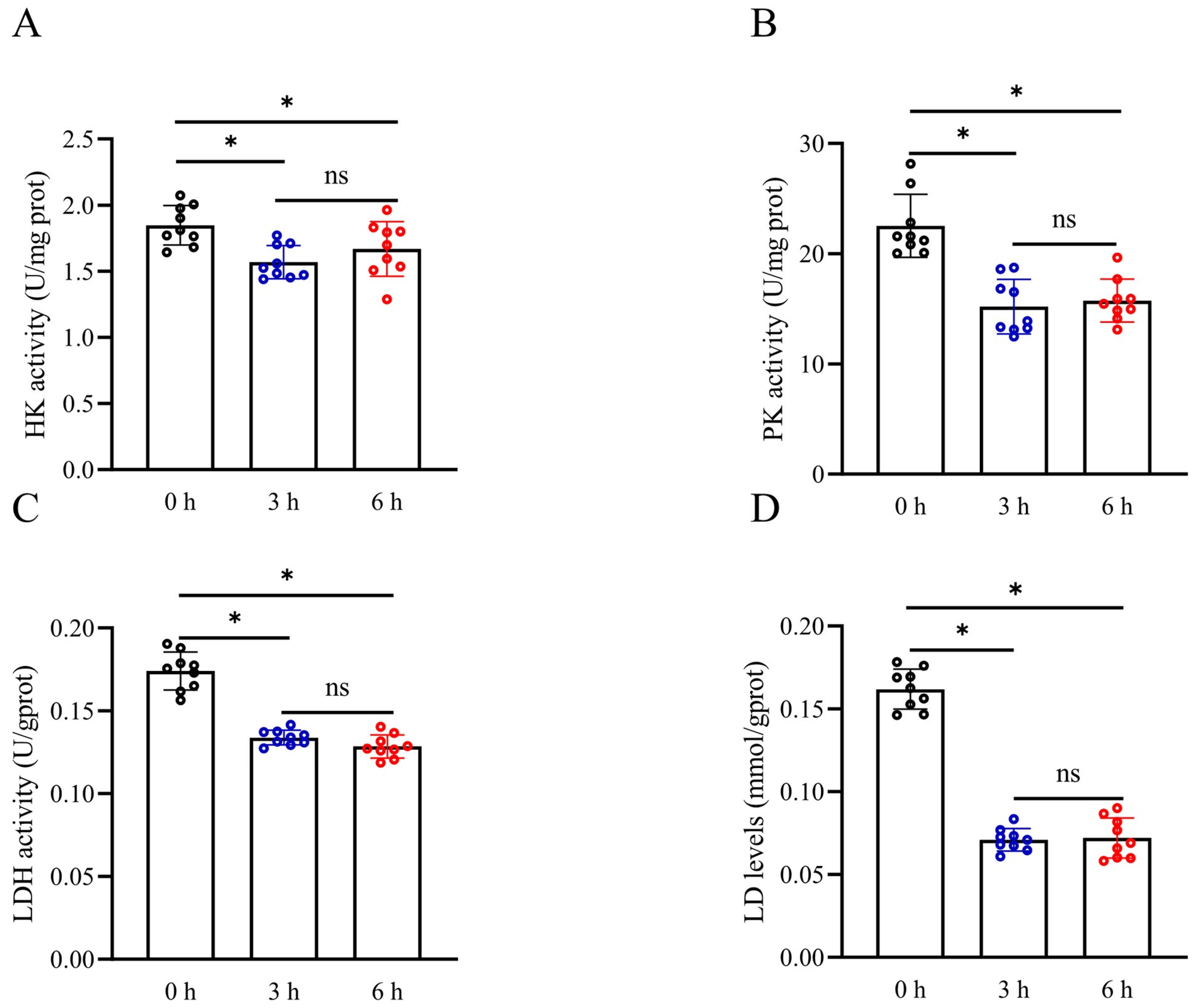 Biology 13 00370 g004 Biology 13 00370 g004