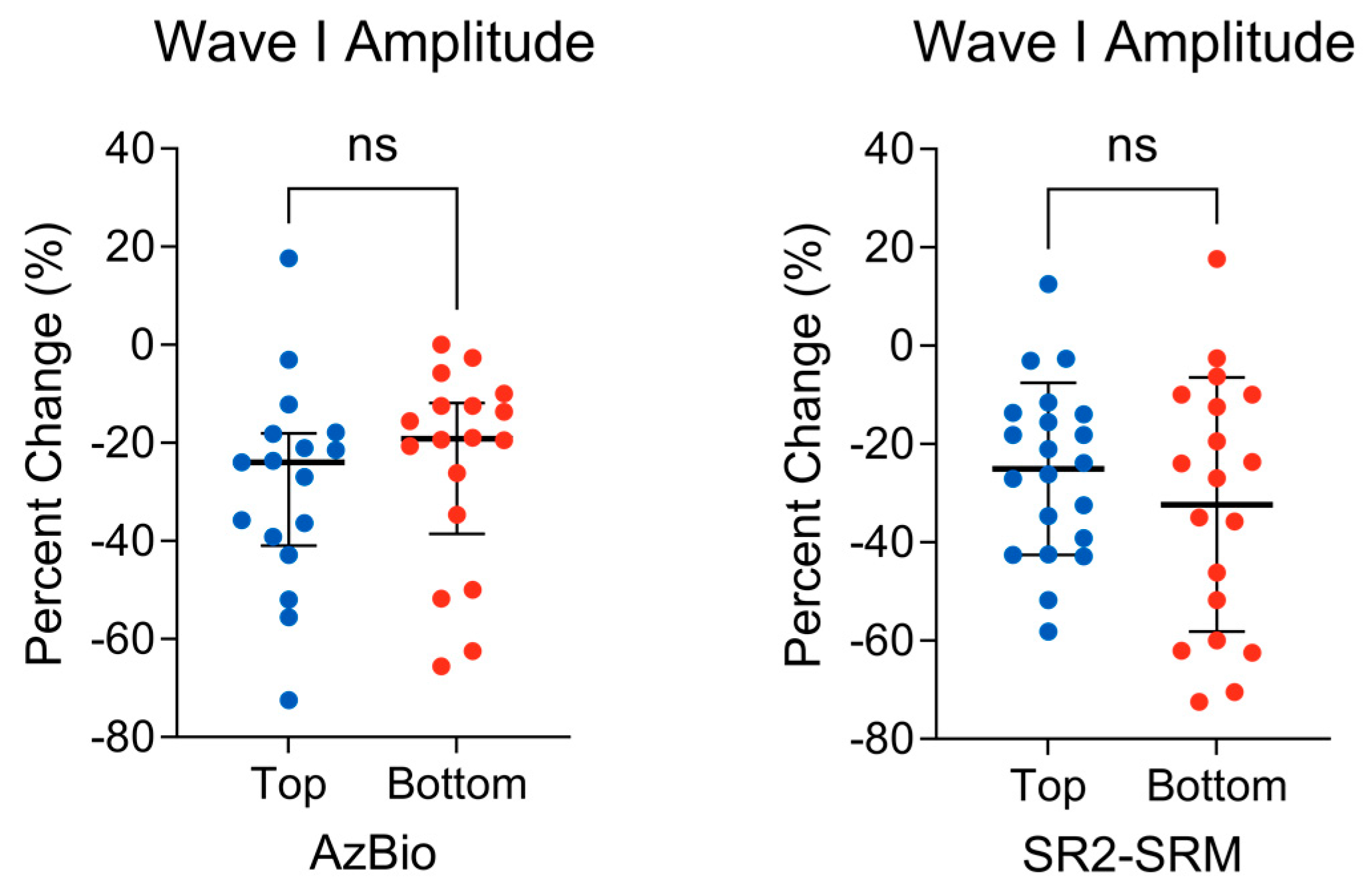Biology 13 00371 g004