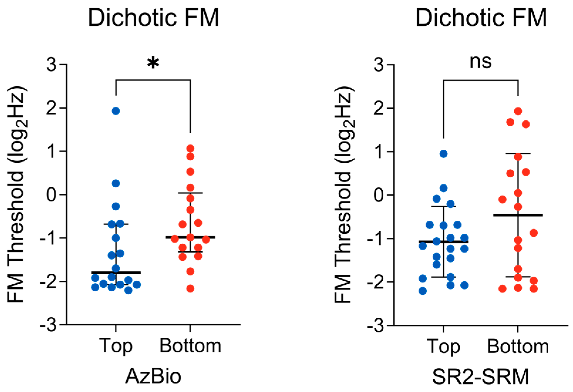 Biology 13 00371 g006