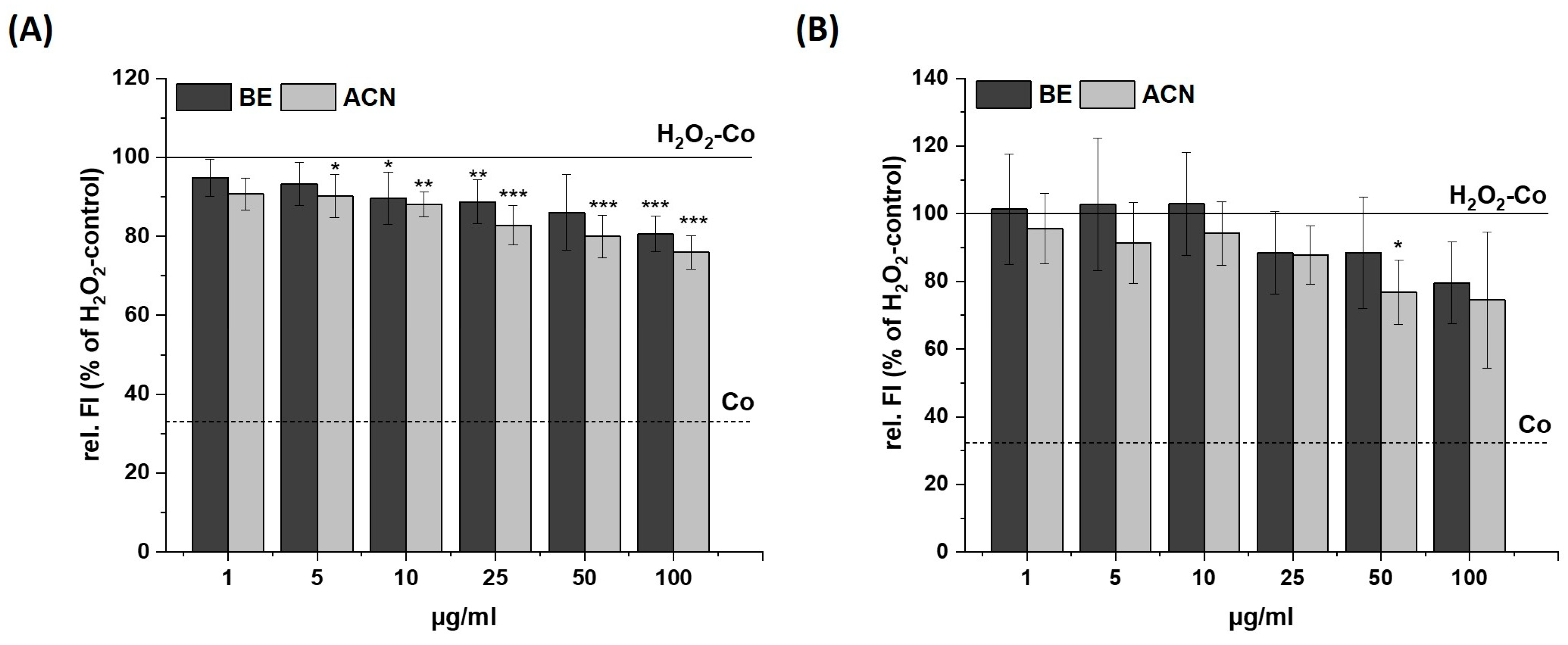 Biology 13 00376 g003