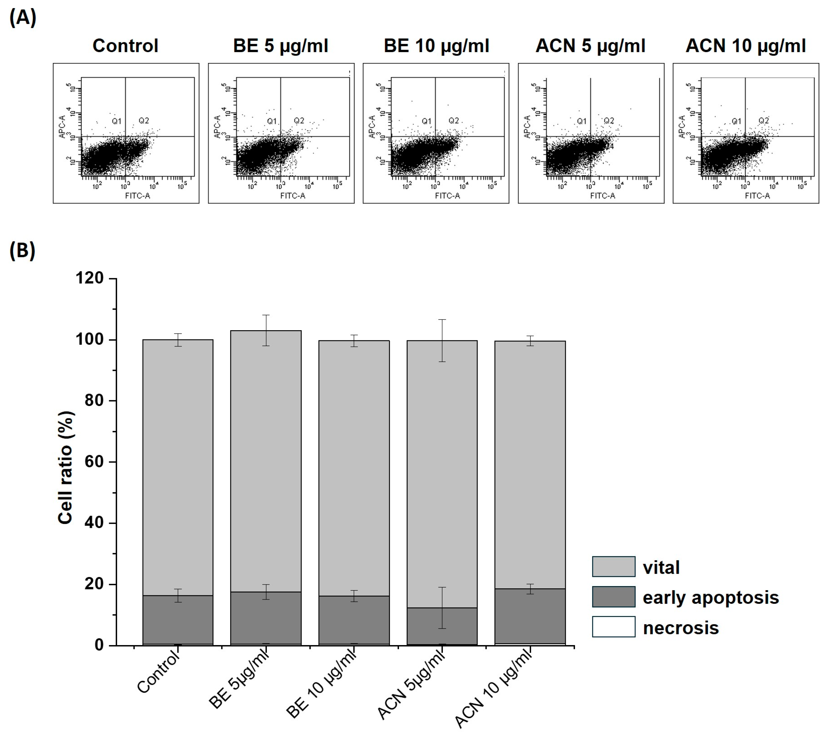 Biology 13 00376 g004