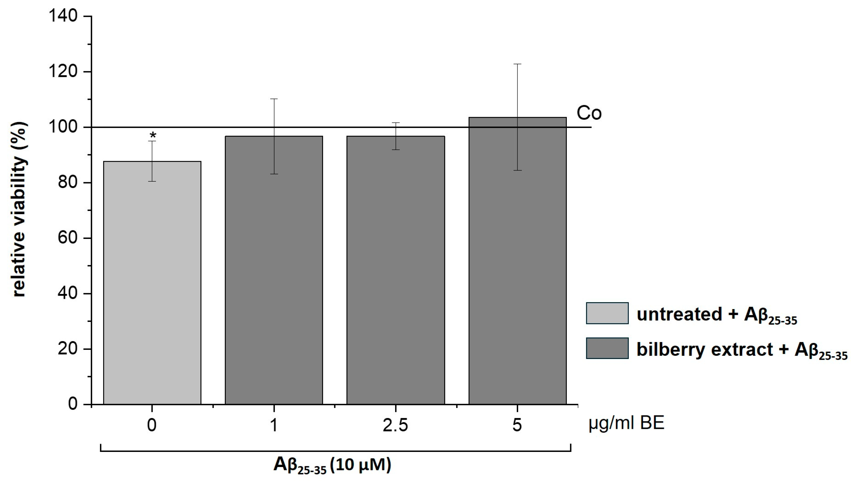 Biology 13 00376 g005