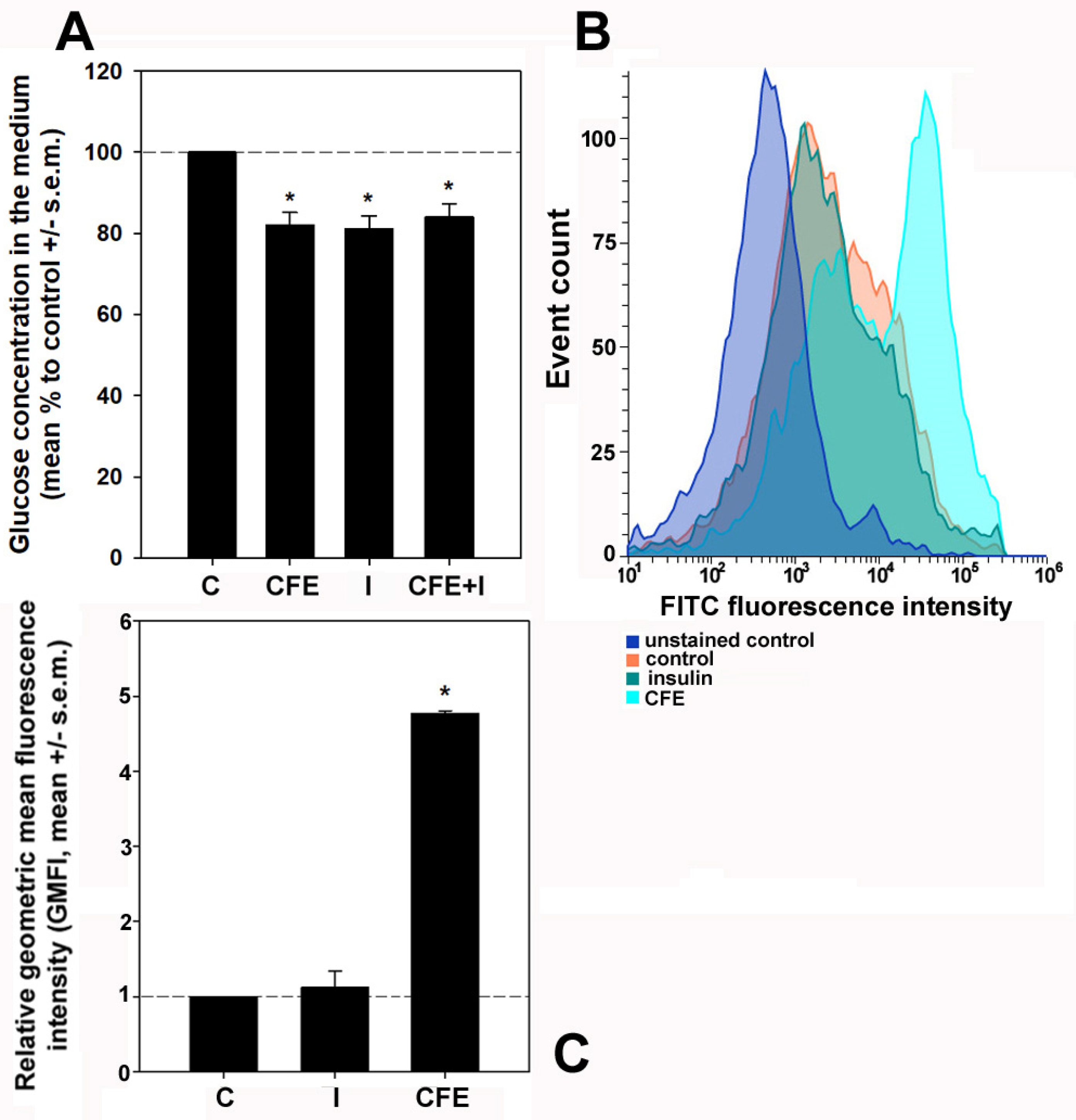 Biology 13 00378 g002