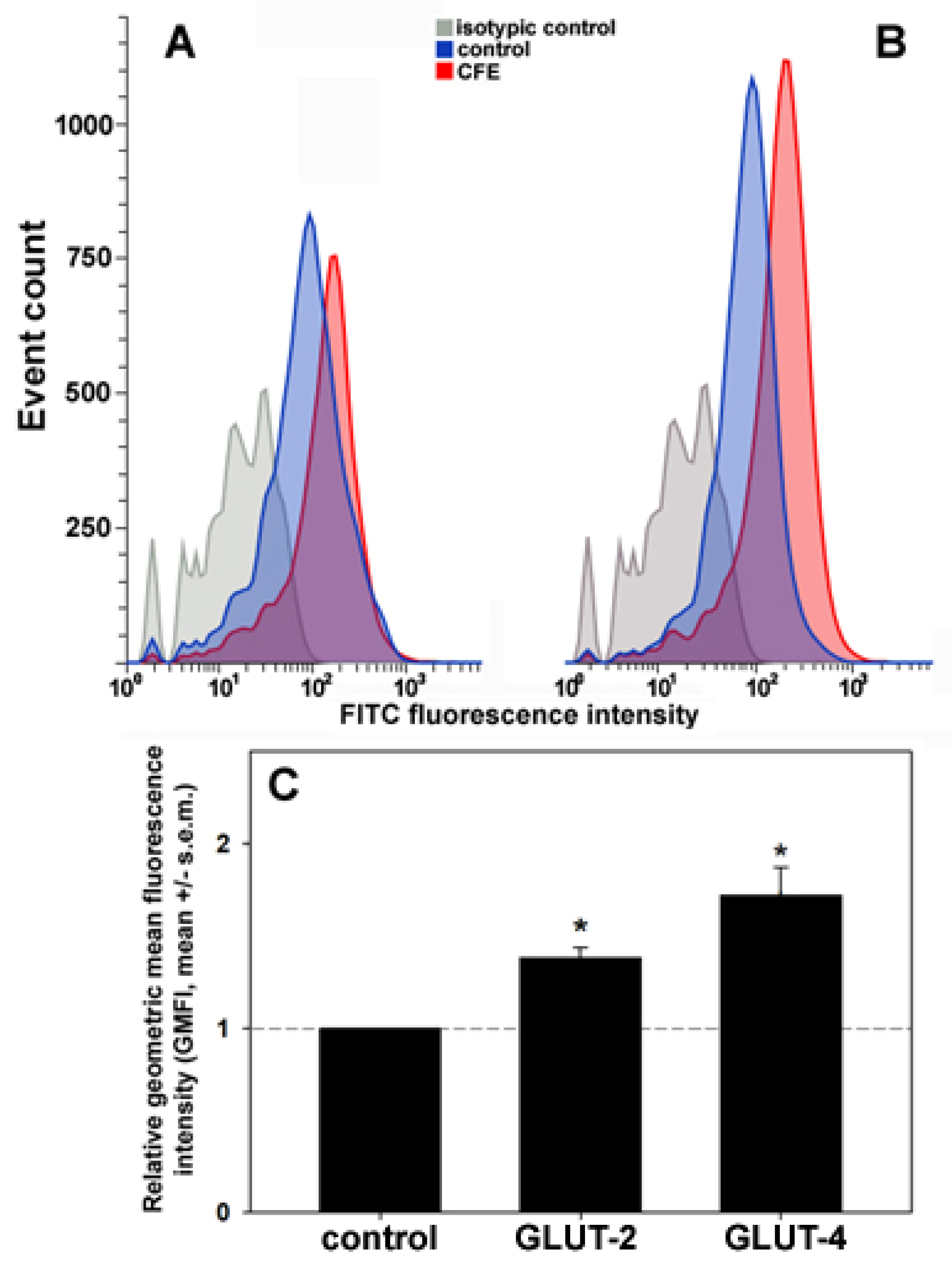 Biology 13 00378 g004