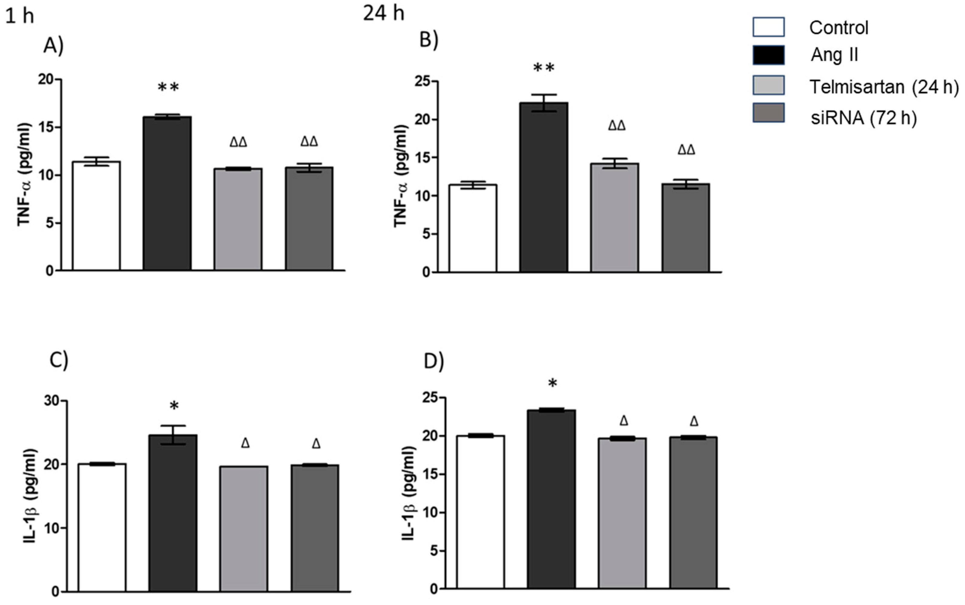 Biology 13 00382 g005