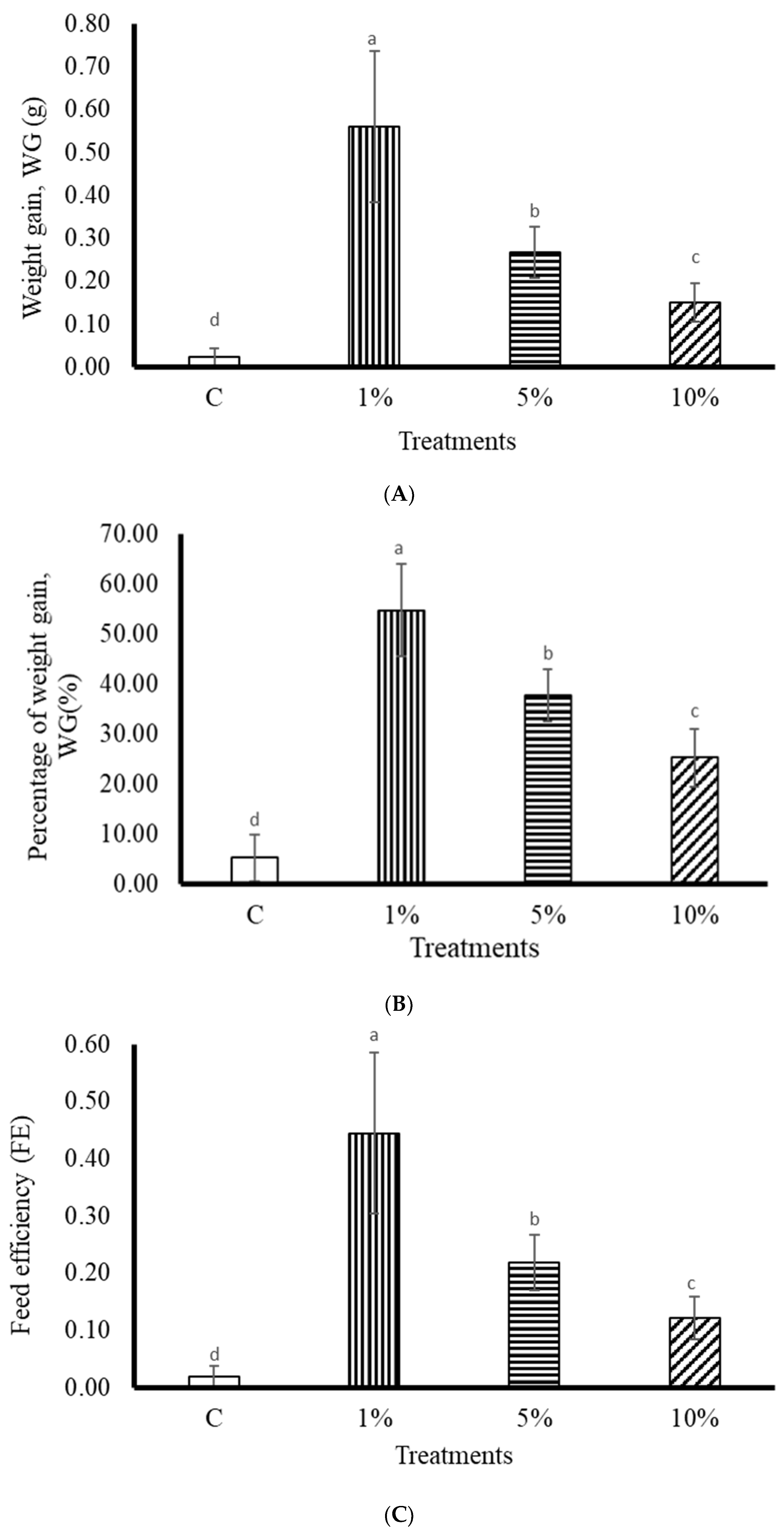 Biology 13 00384 g001